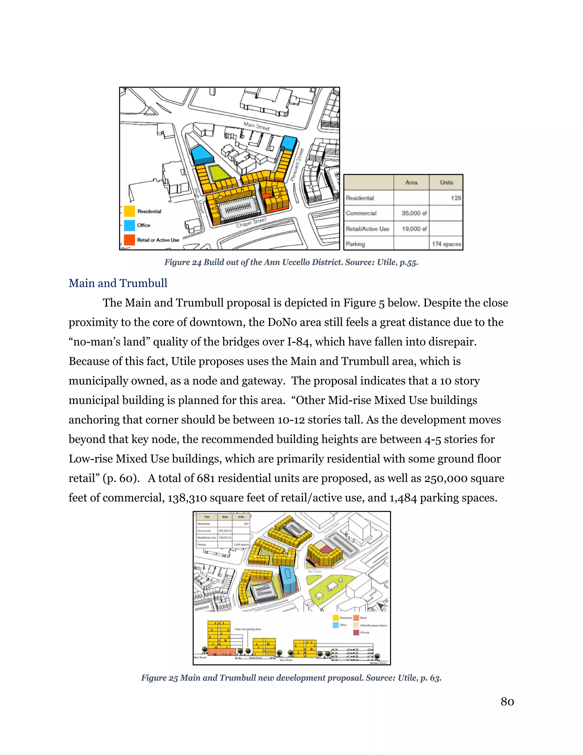 80
Figure 24 Build out of the Ann Uccello District. Source: Utile, p.55.
Main and Trumbull
The Main and Trumbull proposal is depicted in Figure 5 below. Despite the close
proximity to the core of downtown, the DoNo area still feels a great distance due to the
“no-man’s land” quality of the bridges over I-84, which have fallen into disrepair.
Because of this fact, Utile proposes uses the Main and Trumbull area, which is
municipally owned, as a node and gateway. The proposal indicates that a 10 story
municipal building is planned for this area. “Other Mid-rise Mixed Use buildings
anchoring that corner should be between 10-12 stories tall. As the development moves
beyond that key node, the recommended building heights are between 4-5 stories for
Low-rise Mixed Use buildings, which are primarily residential with some ground floor
retail” (p. 60). A total of 681 residential units are proposed, as well as 250,000 square
feet of commercial, 138,310 square feet of retail/active use, and 1,484 parking spaces.
Figure 25 Main and Trumbull new development proposal. Source: Utile, p. 63.
 