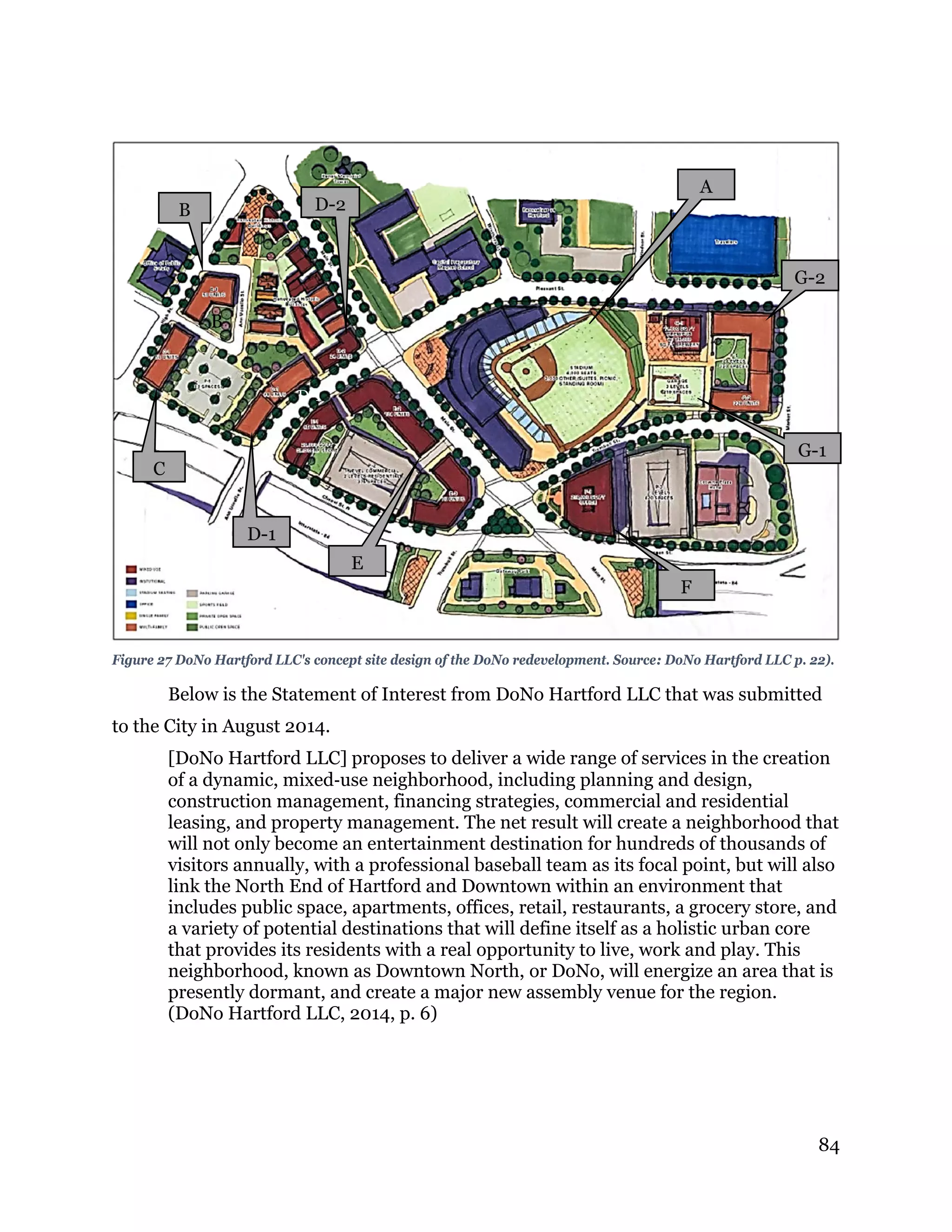 84
Figure 27 DoNo Hartford LLC's concept site design of the DoNo redevelopment. Source: DoNo Hartford LLC p. 22).
Below is the Statement of Interest from DoNo Hartford LLC that was submitted
to the City in August 2014.
[DoNo Hartford LLC] proposes to deliver a wide range of services in the creation
of a dynamic, mixed‐use neighborhood, including planning and design,
construction management, financing strategies, commercial and residential
leasing, and property management. The net result will create a neighborhood that
will not only become an entertainment destination for hundreds of thousands of
visitors annually, with a professional baseball team as its focal point, but will also
link the North End of Hartford and Downtown within an environment that
includes public space, apartments, offices, retail, restaurants, a grocery store, and
a variety of potential destinations that will define itself as a holistic urban core
that provides its residents with a real opportunity to live, work and play. This
neighborhood, known as Downtown North, or DoNo, will energize an area that is
presently dormant, and create a major new assembly venue for the region.
(DoNo Hartford LLC, 2014, p. 6)
B
D-1
A
G-2
F
B
D-1
E
D-2
C
G-1
 