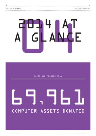 04
2014 AT
A GLANCE
FACTS AND FIGURES 2014
69,961COMPUTER ASSETS DONATED
2014 AT A GLANCE
32
FACTS AND FIGURES 2014
CTG-AnnualReport-2014_03.indd 32 16/07/15 16:46
 