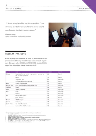 “I have benefitted in such a way that I can
browse the Internet and learn more and I
am hoping to find employment.”
⸏
Humphrey Alunga
student at International Transformation Foundation
REGULAR PROJECTS
Close the Gap also supplies ICT assets to projects that do not
receive external funding from Close the Gap’s network of part-
ners. These are called REGULAR PROJECTS. A total of 3,004
assets were delivered to regular projects in 2014.
The following projects were also supported in 2014, receiving less than 30 assets:
• Burkina Faso: CPEAC
• Burundi: Indigenous Peoples' Center for Documentation, Research and Information
• DRC: Humana People to People
• Ghana: Education for All, Zuarunga-Moshie School; Akwaabi Asuadei
• Jordan: Hope for Women in Education
• Papua New Guinea: Indigenous Peoples' Center for Documentation, Research and Information
• South Africa: Born in Africa, Tyberberg Children’s Hospital; Lucenza; Health-E Foundation
• Zambia: Starlight in the Classroom, Abantu Zambia
COUNTRY NAME # ASSETS SECTOR
Belgium Computers for non-profit organisations selected by
BNP Paribas Foundation
616 Social
Bednet 35 Health
Tinteltuin vzw 60 Education
Different projects in Belgium 60 Social
Benin City of Toucountouna 36 Social
Burkina Faso Ecole Supérieure Polytechnique de Kaya 72 Education
Cameroon Asseja 240 Social
Ghana Savana Signatures 104 Education
Mali Aisso 46 Education
Kolwezi 52 Education
DRC Educans Abdijschool 648 Education
Panzi Hospital 420 Health
Rwanda INES Ruhengeri 150 Education
Senegal Diatiguiya 130 Education
South Africa Amy Biehl Foundation 122 Education
Desmond Tutu HIV Foundation 39 Social
2014 AT A GLANCE
45
REGULAR PROJECTS
CTG-AnnualReport-2014_03.indd 45 16/07/15 16:47
 