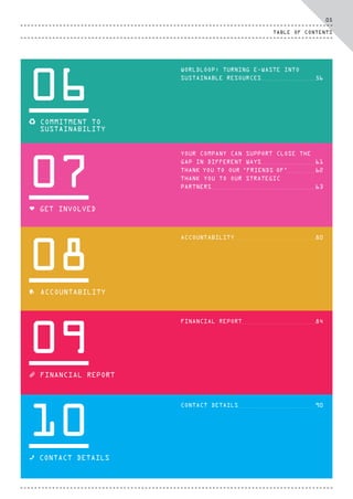 06
COMMITMENT TO
SUSTAINABILITY
07
♥ GET INVOLVED
08
ACCOUNTABILITY
09
FINANCIAL REPORT
WORLDLOOP: TURNING E-WASTE INTO
SUSTAINABLE RESOURCES 56
YOUR COMPANY CAN SUPPORT CLOSE THE
GAP IN DIFFERENT WAYS 61
THANK YOU TO OUR 'FRIENDS OF' 62
THANK YOU TO OUR STRATEGIC
PARTNERS 63
ACCOUNTABILITY 80
FINANCIAL REPORT 84
10
CONTACT DETAILS
CONTACT DETAILS 90
TABLE OF CONTENTS
05
CTG-AnnualReport-2014_03.indd 5 16/07/15 16:46
 