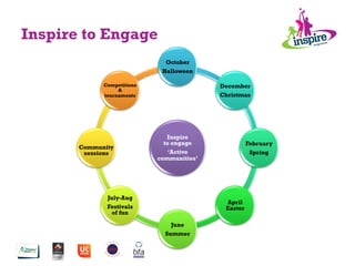 Inspire to Engage
Competitions
&
tournaments
Inspire
to engage
‘Active
communities’
October
Halloween
December
Christmas
February
Spring
April
Easter
June
Summer
July-Aug
Festivals
of fun
Community
sessions
 