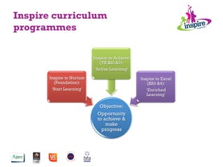 Inspire curriculum
programmes
Objective:
Opportunity
to achieve &
make
progress
Inspire to Nurture
(Foundation):
‘Start Learning’
Inspire to Achieve
(YR,KS1&2):
‘Active Learning’
Inspire to Excel
(KS3 &4):
‘Enriched
Learning’
 