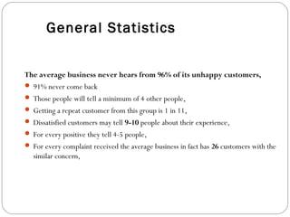 General Statistics


The average business never hears from 96% of its unhappy customers,
 91% never come back
 Those people will tell a minimum of 4 other people,
 Getting a repeat customer from this group is 1 in 11,
 Dissatisfied customers may tell 9-10 people about their experience,
 For every positive they tell 4-5 people,
 For every complaint received the average business in fact has 26 customers with the
  similar concern,
 