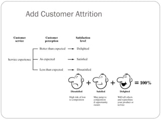 Add Customer Attrition
 