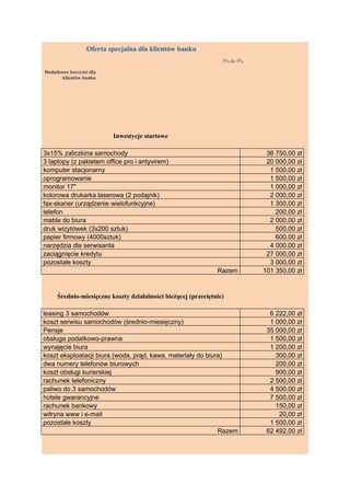 Oferta specjalna dla klientów banku
                                                                 3% do 5%

Dodatkowe korzyści dla
       klientów banku




                          Inwestycje startowe

3x15% zaliczkina samochody                                                   36 750,00 zł
3 laptopy (z pakietem office pro i antyvirem)                                20 000,00 zł
komputer stacjonarny                                                          1 500,00 zł
oprogramowanie                                                                1 500,00 zł
monitor 17"                                                                   1 000,00 zł
kolorowa drukarka laserowa (2 podajnik)                                       2 000,00 zł
fax-skaner (urządzenie wielofunkcyjne)                                        1 300,00 zł
telefon                                                                         200,00 zł
meble do biura                                                                2 000,00 zł
druk wizytówek (3x200 sztuk)                                                    500,00 zł
papier firmowy (4000sztuk)                                                      600,00 zł
narzędzia dla serwisanta                                                      4 000,00 zł
zaciągnięcie kredytu                                                         27 000,00 zł
pozostałe koszty                                                              3 000,00 zł
                                                               Razem        101 350,00 zł


     Średnio-miesięczne koszty działalności bieżącej (przeciętnie)

leasing 3 samochodów                                                          6 222,00 zł
koszt serwisu samochodów (średnio-miesięczny)                                 1 000,00 zł
Pensje                                                                       35 000,00 zł
obsługa podatkowo-prawna                                                      1 500,00 zł
wynajęcie biura                                                               1 200,00 zł
koszt eksploatacji biura (woda, prąd, kawa, materiały do biura)                 300,00 zł
dwa numery telefonów biurowych                                                  200,00 zł
koszt obsługi kurierskiej                                                       900,00 zł
rachunek telefoniczny                                                         2 500,00 zł
paliwo do 3 samochodów                                                        4 500,00 zł
hotele gwarancyjne                                                            7 500,00 zł
rachunek bankowy                                                                150,00 zł
witryna www i e-mail                                                             20,00 zł
pozostałe koszty                                                              1 500,00 zł
                                                             Razem           62 492,00 zł
 