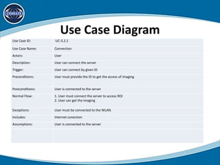 Use Case Diagram
Use Case ID: UC-3.2.1
Use Case Name: Connection
Actors: User
Description: User can connect the server
Trigger: User can connect by given ID
Preconditions: User must provide the ID to get the access of imaging
Postconditions: User is connected to the server
Normal Flow: 1. User must connect the server to access ROI
2. User can get the imaging
Exceptions: User must be connected to the WLAN.
Includes: Internet conection
Assumptions: User is connected to the server
 