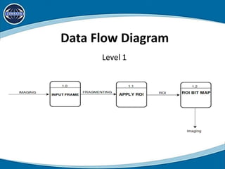Data Flow Diagram
Level 1
 