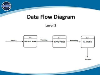 Data Flow Diagram
Level 2
 