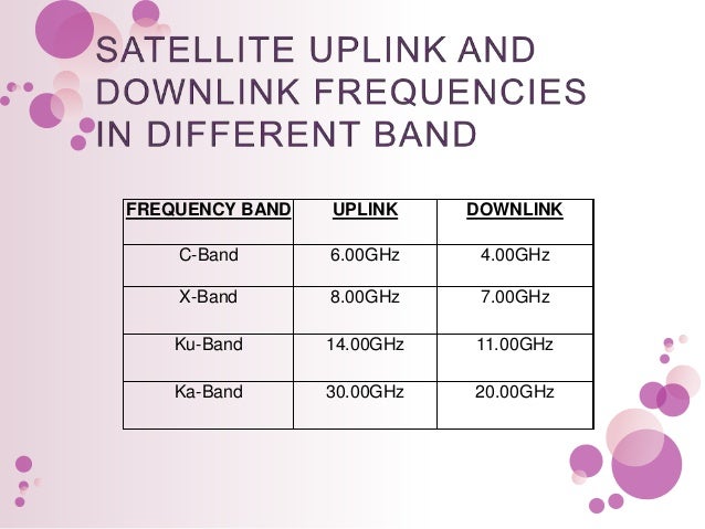 uplink and downlink frequency in satellite communication pdf