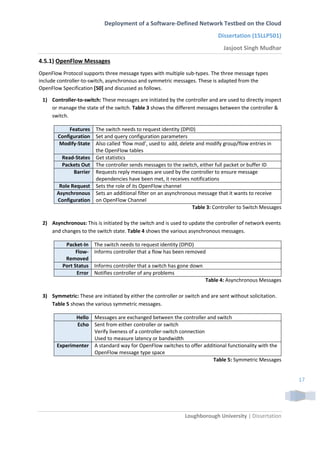 Deployment of a Software-Defined Network Testbed on the Cloud
Dissertation (15LLP501)
Jasjoot Singh Mudhar
Loughborough University | Dissertation
17
4.5.1) OpenFlow Messages
OpenFlow Protocol supports three message types with multiple sub-types. The three message types
include controller-to-switch, asynchronous and symmetric messages. These is adapted from the
OpenFlow Specification [50] and discussed as follows.
1) Controller-to-switch: These messages are initiated by the controller and are used to directly inspect
or manage the state of the switch. Table 3 shows the different messages between the controller &
switch.
Features The switch needs to request identity (DPID)
Configuration Set and query configuration parameters
Modify-State Also called ‘flow mod’, used to add, delete and modify group/flow entries in
the OpenFlow tables
Read-States Get statistics
Packets Out The controller sends messages to the switch, either full packet or buffer ID
Barrier Requests reply messages are used by the controller to ensure message
dependencies have been met, it receives notifications
Role Request Sets the role of its OpenFlow channel
Asynchronous
Configuration
Sets an additional filter on an asynchronous message that it wants to receive
on OpenFlow Channel
Table 3: Controller to Switch Messages
2) Asynchronous: This is initiated by the switch and is used to update the controller of network events
and changes to the switch state. Table 4 shows the various asynchronous messages.
Packet-In The switch needs to request identity (DPID)
Flow-
Removed
Informs controller that a flow has been removed
Port Status Informs controller that a switch has gone down
Error Notifies controller of any problems
Table 4: Asynchronous Messages
3) Symmetric: These are initiated by either the controller or switch and are sent without solicitation.
Table 5 shows the various symmetric messages.
Hello Messages are exchanged between the controller and switch
Echo Sent from either controller or switch
Verify liveness of a controller-switch connection
Used to measure latency or bandwidth
Experimenter A standard way for OpenFlow switches to offer additional functionality with the
OpenFlow message type space
Table 5: Symmetric Messages
 