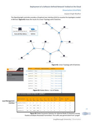 Deployment of a Software-Defined Network Testbed on the Cloud
Dissertation (15LLP501)
Jasjoot Singh Mudhar
Loughborough University | Dissertation
24
The OpenDayLight controller provides a Graphical User Interface (GUI) to visualise the topologies created
in Mininet. Figure K2 shows the result of a Linear Topology with 8 Switches.
Figure K2: Linear Topology with 8 Switches
Figure K3: Nodes Menu – List of Nodes
Figure K4: Node Connector Statistics for Selected Node (7) Statistics include
Packets and Bytes Received/Transmitted. This traffic was genererated from ‘pingall’
SwitchesHosts with Mac Address
Local Management
Interface
 