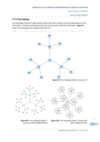 Deployment of a Software-Defined Network Testbed on the Cloud
Dissertation (15LLP501)
Jasjoot Singh Mudhar
Loughborough University | Dissertation
26
5.4.3) Tree Topology
Tree topologies consist of single switches along with other switches connected depending on a fan-
out number. The fanout value determines how many switches offset the core switch. Figure M
shows a tree topology with a depth and fanout of 3.
sudo mn -–controller=remote,ip=192.168.0.76 –-topo=tree, depth=3,fanout=3
Figure M: Tree Topology (Depth=3, Fanout=3)
Figure M1: Tree Topology (Depth 3,
Fanout=3) after Pinging All Hosts
Figure M2: Tree Topology (Depth 2, Fanout=10)
after Pinging All Hosts
 