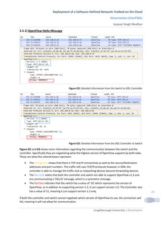 Deployment of a Software-Defined Network Testbed on the Cloud
Dissertation (15LLP501)
Jasjoot Singh Mudhar
Loughborough University | Dissertation
29
5.5.1) OpenFlow Hello Message
Figure O2: Detailed Information from the Switch to ODL Controller
Figure O3: Detailed Information from the ODL Controller to Switch
Figure O2 and O3 shows more information regarding the communication between the switch and the
controller. Specifically they are negotiating what the highest version of OpenFlow supports by both sides.
These are what the colored boxes represent:
 The Orange box shows that there is TCP and IP connectivity as well as the source/destination
addresses and port numbers. The traffic still uses TCP/IP protocols however in SDN, the
controller is able to manage the traffic and so networking devices become forwarding devices.
 The Blue box states that both the controller and switch are able to support OpenFlow v1.3 and
are communicating a ‘HELLO’ message, which is a symmetric message.
 The Red box indicates that the switch has a value of ‘10’ which represents the version of
OpenFlow, so in addition to supporting version 1.3, it can support version 1.0. The Controller also
has a value of 12, meaning it can support version 1.3 only.
If both the controller and switch cannot negotiate which version of OpenFlow to use, the connection will
fail, meaning it will not allow for communication.
 
