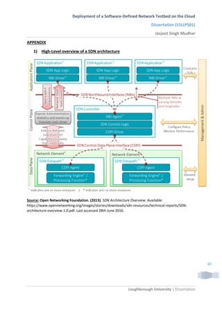 Deployment of a Software-Defined Network Testbed on the Cloud
Dissertation (15LLP501)
Jasjoot Singh Mudhar
Loughborough University | Dissertation
40
APPENDIX
1) High-Level overview of a SDN architecture
Source: Open Networking Foundation. (2013). SDN Architecture Overview. Available:
https://www.opennetworking.org/images/stories/downloads/sdn-resources/technical-reports/SDN-
architecture-overview-1.0.pdf. Last accessed 28th June 2016.
 