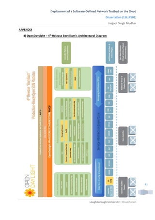 Deployment of a Software-Defined Network Testbed on the Cloud
Dissertation (15LLP501)
Jasjoot Singh Mudhar
Loughborough University | Dissertation
43
APPENDIX
4) OpenDayLight – 4th Release Beryllium’s Architectural Diagram
 