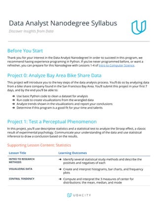 Data Analyst Nanodegree Syllabus
Discover Insights from Data
Before You Start
Thank you for your interest in the Data Analyst Nanodegree! In order to succeed in this program, we
recommend having experience programing in Python. If you’ve never programmed before, or want a
refresher, you can prepare for this Nanodegree with Lessons 1-4 of ​Intro to Computer Science​.
Project 0: Analyze Bay Area Bike Share Data
This project will introduce you to the key steps of the data analysis process. You’ll do so by analyzing data
from a bike share company found in the San Francisco Bay Area. You’ll submit this project in your first 7
days, and by the end you’ll be able to:
➔ Use basic Python code to clean a dataset for analysis
➔ Run code to create visualizations from the wrangled data
➔ Analyze trends shown in the visualizations and report your conclusions
➔ Determine if this program is a good fit for your time and talents
Project 1: Test a Perceptual Phenomenon
In this project, you’ll use descriptive statistics and a statistical test to analyze the Stroop effect, a classic
result of experimental psychology. Communicate your understanding of the data and use statistical
inference to draw a conclusion based on the results.
Supporting Lesson Content: Statistics
Lesson Title Learning Outcomes
INTRO TO RESEARCH
METHODS
➔ Identify several statistical study methods and describe the
positives and negatives of each
VISUALIZING DATA ➔ Create and interpret histograms, bar charts, and frequency
plots
CENTRAL TENDENCY ➔ Compute and interpret the 3 measures of center for
distributions: the mean, median, and mode
 