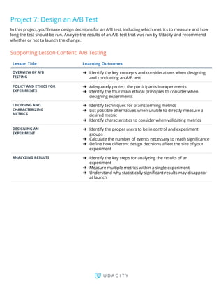 Udacity Exam Example udacity-dandsyllabus | PDF