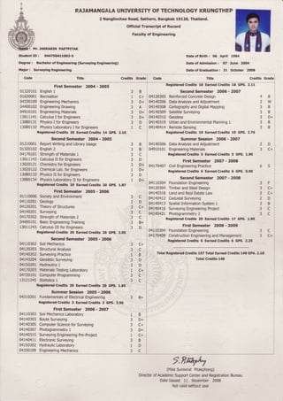 MT.IAKKARIN PAETPITAK
Student ID : O44.75;O4tlOO3-5
Degree : Bachelor of Engineering (Surueying Engineering)
Major : Surveying Engineering
Title Credits Grade
First Semester 2OO4- 2005
01320101English1
01620001Recreation
04330109EngineeringMechanics
04400102EngineeringDrawing
04910101EngineeringMaterials
13011141CalculusI forEngineers
13080131PhysicsI for Engineers
13080132PhysicsLaboratoryI for Engineers
Registered Credits 2O Earned Credits 14 GPS. 2.10
SecondSemester 2OO4- 2005
01210001RepoftWritingandLibraryUsage
01320102English2
04170101Strengthof Materials1
13011142CalculusII for Engineers
13020121Chemistryfor Engineers
t3020L22 ChemicalLab.for Engineers
13080133PhysicsII for Engineers
13080134PhysicsLaboratoryII for Engineers
Registercd Credits 2O Earned Credits 20 GPS. 1.87
FirstSemester 2OO5- 2006
01110006SocietyandEnvironment
04110201Geology
0412020I Theoryof Structures
04L4020LSurueying
04L70202Strengthof Materials2
04400101BasicEngineeringTraining
13011243CalculusIII for Engineers
Registered Credits 2O Earned Credits 20 GpS.
SecondSemester 2005 - 2006
041L0302SoilMechanics
04L20203StructuralAnalysis
04140202SurueyingPractice
04L40204GeodeticSurueying
04150201Hydraulics1
04t70203 MaterialsTestingLaboratory
04720L01ComputerProgramming
L3I21245 Statistics1
RegistercdCredits2OEarnedCredits20 cps. l.gs
SummerSession 2OOS- 20Oo
042L020LFundamentalsof ElectricalEngineering
Registered Credits 3 Earned Credits 3 GpS. 3.SO
First Semester 2006 - 2OO7
04110303SoilMechanicsLaboratory
04140303RouteSurveying
04140305ComputerSciencefor Surveying
04L40307Photogrammetry1
04140315SurueyingEngineeringPre-Project
04L404I7 ElectronicSurveying
04150302HydraulicLaboratory
3
I
3
3
3
3
3
1
B
C+
D+
A
D+
D+
D
c
B
B
c
D
D+
D+
D
D+
c
D
C+
c
c
B+
D
C+
c
B
D
D
C+
c
c
B+
B
D+
C+
D+
C+
B
D
c
3
3
3
3
3
1
3
I
3
2
3
3
3
3
3
3
3
1
3
3
1
3
3
1
3
3
3
I
3
1
3i 04330109EngineeringMechanics
RAJAMANGALAUNIVERSITYOFTECHNOLOGYKRUNGTHEP
2 Nanglinchee Road, Sathorn, Bangkok 10120, Thailand.
Official Transcript of Record
Faculty of Engineering
Date of Birth : 06 April
Date of Admission = 07
Date of Graduation : 31
t-EIXI
ET
1984
June 2OO4
October 2OO8
Registercd Credits 18 Earned Credits 18 GPS. 2.11
SecondSemester 2006 -2OO7
04120305ReinforcedConcreteDesign
04140306DataAnalysisandAdjustment
04140308CaftographyandDigitalMapping
04140309SatelliteSurveying
04140310Geodesy
04140319UrbanandEnvironmentalPlanning1
04t404t4 RemoteSensing
Registered Credits 19 Earned Credits 19 GPS. 2.76
SummerSession 2006 - 2OO7
04140306DataAnalysisandAdjustment
04910101EngineeringMaterials
Registered Credits 5 Earned Credits 5 GPS. 1.90
First Semester 2OO7- 2OO8
04L70407CivilEngineeringPractice
Registercd Credits 6 Earned Credits 6 GPS. O.OO
SecondSemester 2OO7- 2OOB
FoundationEngineering
TimberandSteelDesign
LandandRealEstateLaw
CadustalSurueying
SpatialInformationSystem1
SurueyingEngineeringProject
Photogrammetry2
Registered Crcdits 2O Earned Credits 17 GPS. 1.9{t
FirstSemester 2008 - 2009
FoundationEngineering
ConstructionEngineeringandManagement
Registercd Credits 6 Earned Credits 6 GPS. 2.25
Credits Grade
4B
2W
3B
3B
3D+
3B
3B
04110304
04120304
04140318
04t404r2
04L404L3
04140416
4414047t
04110304
04170409
2D
3C+
6S
F
C+
C+
D
B
c
c
3C
3C+
3
3
3
2
3
3
3
TotalRegisbrcd Credits 157 Total Earned Credits 148 GPA. 2.18
TotalCredits 148
t
f.frn4(fvlissSuneeratPitakphong)
DirectorofAcademicSupportCenterandRegistrationBureau
DateIssued 11 November2008
Notvaiidwithoutseal
 