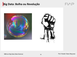 MBA em Big Data (Data Science) 14
Prof. Nivaldo Tadeu Marcusso
Big Data: Bolha ou Revolução
1
 