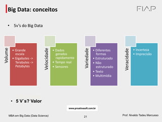 MBA em Big Data (Data Science) 21
Prof. Nivaldo Tadeu Marcusso
Volume
Velocidade
Veracidade
Variedade
Big Data: conceitos
• 5v’s do Big Data
• Grande
escala
• Gigabytes ->
Terabytes ->
Petabytes
• Dados
gerados
rapidamente
• Tempo real
• Sensores
• Diferentes
formas
• Estruturado
• Não
estruturado
• Texto
• Multimídia
• Incerteza
• Imprecisão
• 5 V´s? Valor
• 5 V´s? Valor
 