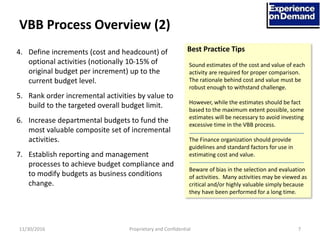 VBB Publication Version | PDF