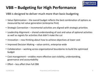 VBB – Budgeting for High Performance
11/30/2016 Proprietary and Confidential 5
• Value Optimization – the overall budget r...