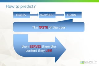 TRACKS LEARNANALYSES
The TASTE of the user
How to predict?
then SERVES them the
content they LIKE
 