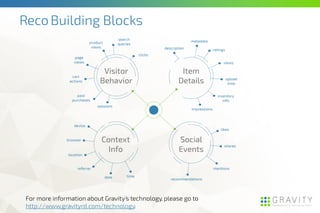 RecoBuilding Blocks
For more information about Gravity’s technology, please go to
http://www.gravityrd.com/technology.
 