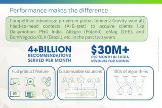 Copyright©2016byGravityR&DZrt.Allrightsreserved.
Performance makes the difference
Full product feature Customizable solutions
Competitive advantage proven in global tenders: Gravity won all
head-to-head contests (A/B-test) to acquire clients like
Dailymotion, P&G India, Allegro (Poland), eMag (CEE), and
BomNegocio/OLX (Brazil), etc. in the past two years.
100’s of algorithms
 