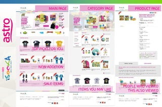 NEW ADDITION
TOP PICKS FOR YOU
SALE ITEMS
ITEMS YOU MAY LIKE
PEOPLE WHO VIEWED
THIS ALSO VIEWED
MAIN PAGE CATEGORY PAGE PRODUCT PAGE
 