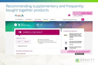 OTHERS ALSO BOUGHT
CART PAGE
Recommending supplementary and frequently
bought together products
 