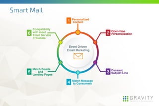 Smart Mail
 