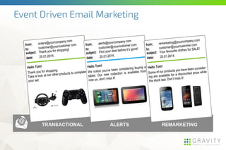 Event Driven Email Marketing
 