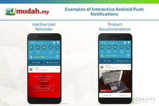 Examples of Interactive Android Push
Notifications
Inactive User
Reminder
Product
Recommendation
 
