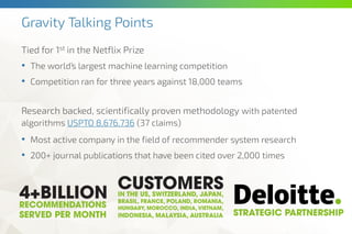 Gravity Talking Points
Tied for 1st in the Netflix Prize
• The world’s largest machine learning competition
• Competition ran for three years against 18,000 teams
Research backed, scientifically proven methodology with patented
algorithms USPTO 8,676,736 (37 claims)
• Most active company in the field of recommender system research
• 200+ journal publications that have been cited over 2,000 times
 