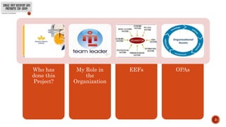 Who has
done this
Project?
My Role in
the
Organization
EEFs OPAs
3
 
