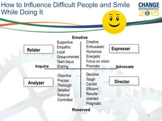 1
How to Influence Difficult People and Smile
While Doing It
Emotive
Reserved
Inquire Advocate
Objective
Precise
Thorough
Detailed
Rational
Controlled
Decisive
Tough
Candid
Efficient
Results-
oriented
Pragmatic
Supportive
Empathic
Loyal
Group-oriented
Team focus
Sharing
Creative
Enthusiastic
Humorous
Energetic
Focus on vision
Promoter
Relater
DirectorAnalyzer
Expresser
 