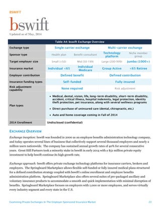 Examining Private Exchanges