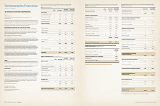 48 The Nature Conservancy I tnc.org.br A Natureza Importa I The Nature Conservancy 49
Demonstrações Financeiras
Relatório dos auditores independentes
Balanços patrimoniais em 31 de dezembro de 2012 e de 2011 e 01 de janeiro de 2011
ATIVO (em milhares de reais)
Demonstrações do superavit/ (deficit) dos exercícios findos em 31 de dezembro de 2012 e
de 2011 (em milhares de reais)
Demonstrações dos fluxos de caixa para os exercícios findos em 31 de dezembro de 2012 e
de 2011 (em milhares de reais)
Demonstrações das mutações do patrimônio social para os exercícios findos em 31 de
dezembro de 2012 e de 2011 (em milhares de reais)
As notas explicativas são parte integrante das demonstrações contábeis.
As notas explicativas são parte integrante das demonstrações contábeis.
PASSIVO E PATRIMÔNIO SOCIAL (em milhares de reais)
FINANCIAL STATEMENTS
Aos:
Administradores do
Instituto de Conservação Ambiental The Nature Conservancy do Brasil – TNC
Rio de Janeiro – RJ
Examinamos as demonstrações contábeis do Instituto de Conservação Ambiental The Nature
Conservancy do Brasil – TNC (Entidade), que compreendem o balanço patrimonial levantado em
31 de dezembro de 2012, e as respectivas demonstrações do superavit / (deficit), das mutações
do patrimônio social e dos fluxos de caixa para o exercício findo naquela data, assim como o
resumo das principais práticas contábeis e demais notas explicativas.
Responsabilidade da administração sobre as demonstrações contábeis
A Administração da Entidade é responsável pela elaboração e adequada apresentação das
demonstrações contábeis, de acordo com as práticas contábeis adotadas no Brasil, aplicáveis
a entidades sem fins lucrativos, assim como pelos controles internos que ela determinou como
necessários para permitir a elaboração destas demonstrações contábeis livres de distorção
relevante, independentemente se causada por fraude ou erro.
Responsabilidade dos auditores independentes
Nossa responsabilidade é de expressar uma opinião sobre as demonstrações contábeis com
base em nossa auditoria, conduzida de acordo com as normas brasileiras e internacionais de
auditoria. Essas normas requerem o cumprimento de exigências éticas pelos auditores e também
que a auditoria seja planejada e executada com o objetivo de obter uma segurança razoável de
que as demonstrações contábeis estão livres de distorção relevante.
Uma auditoria envolve a execução de procedimentos selecionados para obtenção de
evidência a respeito dos valores e divulgações apresentados nas demonstrações contábeis. Os
procedimentos selecionados dependem do julgamento do auditor, incluindo a avaliação dos
riscos de distorção relevante nas demonstrações contábeis, independentemente se causada por
fraude ou erro. Nessa avaliação de riscos, o auditor considera os controles internos relevantes
para a elaboração e adequada apresentação das demonstrações contábeis da Entidade para
planejar os procedimentos de auditoria que são apropriados nas circunstâncias, mas não
para fins de expressar uma opinião sobre a eficácia desses controles internos da Entidade.
Uma auditoria inclui, também, a avaliação da adequação das práticas contábeis utilizadas e a
razoabilidade das estimativas contábeis feitas pela Administração, bem como a avaliação da
apresentação das demonstrações contábeis tomadas em conjunto.
Acreditamos que a evidência de auditoria obtida é apropriada para fundamentar nossa opinião.
Opinião
Em nossa opinião, as demonstrações contábeis acima referidas apresentam adequadamente,
em todos os aspectos relevantes, a posição patrimonial e financeira do Instituto de Conservação
Ambiental The Nature Conservancy do Brasil – TNC em 31 de dezembro de 2012, o desempenho
de suas operações e os seus fluxos de caixa para o exercício findo naquela data, de acordo com
as práticas contábeis adotadas no Brasil, aplicáveis a entidades sem fins de lucros.
Outros Assuntos
Reapresentação das demonstrações contábeis de 31 de dezembro de 2010
Conforme descrito na Nota Explicativa nº2.2k, as demonstrações contábeis em 31 de dezembro
de 2011 foram ajustadas e estão sendo reapresentadas em decorrência de assuntos detectados
durante o exercício de 2012. Como parte de nossos exames das demonstrações contábeis do
exercício findo em 31 de dezembro de 2012, examinamos também esses ajustes e, em nossa
opinião, eles são apropriados e foram corretamente efetuados. Estes ajustes ocorridos no
balanço patrimonial e no resultado do exercício foram efetuadas e estão sendo representados
como previsto no CPC 23 “Políticas contábeis, mudança de estimativa e retificação de erro”
e CPC 26 (R1) “Apresentação das demonstrações contábeis”. Nossa conclusão não contém
modificação relacionada a esse assunto.
Rio de Janeiro, 30 de abril de 2013
Ana Cristina Linhares Areosa
Contadora CRC RJ-081.409/O-3
Grant Thornton Auditores Independentes
CRC SP-025.583/O-1 “S” - RJ
Ativo circulante
Caixa e equivalentes de caixa
Títulos e valores mobiliários
Adiantamentos a parceiros
Adiantamentos diversos
Total do ativo circulante
Ativo não circulante
Tributos a recuperar
Depósitos caução
Imobilizado líquido
Intangível
Total do ativo não circulante
Total do ativo
Receita operacional líquida
(Despesas) / receitas operacionais
Despesas com pessoal
Despesas com honorários e repasses
Viagens
Comunicação
Publicidade e eventos
Materiais e equipamentos de escritório
Despesas gerais de ocupação do prédio
Depreciação e amortização
Outras/ (despesas) receitas operacionais
Superavit/ (deficit) liquido do exercício
Das atividades operacionais
(Deficit)/superavit do exercício
Depreciações e amortizações
Alienação de bens imobilizados
(Acréscimo)/ decréscimo em ativos
Adiantamentos a parceiros
Demais ativos
Depósitos em caução
Acréscimo/ (decréscimo) em passivos
Impostos e contribuições a recolher
Obrigações trabalhistas e previdenciárias
Provisão para férias
Projetos de conservação
Fluxo de caixa das atividades de investimento
Acréscimo do imobilizado e intangível
Títulos e valores mobiliários
Caixa líquido aplicado nas atividades de investimento
Caixa e equivalentes de caixa
No início do exercício
No final do exercício
(2.306)
254
45
10
(92)
(186)
74
(446)
443
(1.251)
(3.455)
(129)
60
(69)
(3.524)
6.179
2.655
(3.524)
3.697
266
-
(1.418)
339
-
98
85
(204)
1.632
4.495
(334)
103
(231)
4.264
1.915
6.179
4.264
Saldos em 01 de janeiro de 2011 - reapresentado
Superavit do exercício - reapresentado
Saldos em 31 de dezembro de 2011 - reapresentado
Deficit do exercício
Saldos em 31 de dezembro de 2012
Passivo circulante
Impostos e contribuições a recolher
Obrigaçõestrabalhistaseprevidenciárias
Provisão para férias
Projetos de conservação
Depósito de caução
Total do passivo circulante
Patrimônio social
Superavit acumulado
Total do passivo e patrimônio social
3
4
5
-
-
6
-
12
10
11
-
-
-
-
-
-
13
-
-
7
8
-
9
Notas
Notas
Notas
2.655
460
2.806
79
6.000
66
131
197
1.394
19
1.413
1.610
7.610
22.604
(17.053)
(3.948)
(2.000)
(716)
(56)
(417)
(1.460)
(254)
994
(24.910)
(2.306)
118
288
1.752
2.360
24
4.542
3.068
3.068
7.610
31/12/2012
31/12/2012 31/12/2012
31/12/2012
6.179
403
2.816
51
9.449
1
63
64
1.571
12
1.583
1.647
11.096
27.453
(14.296)
(5.290)
(1.760)
(624)
(110)
(192)
(908)
(266)
(310)
(23.756)
3.697
1.677
3.697
5.374
(2.306)
3.068
197
734
1.309
3.458
24
5.722
5.374
5.374
11.096
1.915
506
1.398
384
4.203
1
69
70
1.493
22
1.515
1.585
5.788
99
649
1.513
1.826
24
4.111
1.677
1.677
5.788
31/12/2011
(Reapresentado)
31/12/2011
(Reapresentado)
31/12/2011
(Reapresentado)
Superavit
acumulado
31/12/2011
(Reapresentado)
01/01/2011
(Reapresentado)
01/01/2011
(Reapresentado)
Ajustes para conciliar o resultado às disponibilidades
geradas pelas atividades operacionais
Caixa líquido (aplicado nas)/ proveniente
das atividades operacionais
Aumento/ (redução) líquido de caixa e
equivalentes de caixa
Aumento/(redução) líquido de caixa e
equivalentes de caixa
 