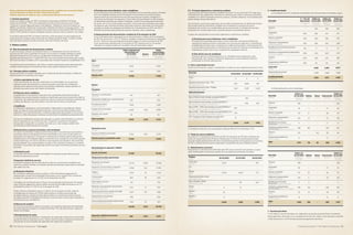 A Natureza Importa I The Nature Conservancy 5150 The Nature Conservancy I tnc.org.br
j) Provisões para riscos tributários, cíveis e trabalhistas
As provisões para riscos tributários, cíveis e trabalhistas são reconhecidas quando a Entidade
tem uma obrigação presente ou não formalizada como resultado de eventos passados,
sendo provável que uma saída de recursos seja necessária para liquidar a obrigação e o
valor possa ser estimado com segurança. As provisões são quantificadas ao valor presente
do desembolso esperado para liquidar a obrigação, usando-se taxa adequada de desconto
de acordo com os riscos relacionados ao passivo. As provisões são atualizadas até as datas
dos balanços pelo montante estimando das perdas prováveis, observadas suas naturezas e
apoiadas na opinião dos advogados da Entidade. Em 31 de dezembro de 2012 e de 2011, a
Entidade não possuía ações judiciais de natureza tributária, cíveis e trabalhistas.
k) Reapresentação das demonstrações contábeis de 31 de dezembro de 2011
Foram realizados ajustes retrospectivos nas demonstrações contábeis de 31 de dezembro
de 2011, de acordo com o CPC 23 “Políticas contábeis, mudança de estimativa e retificação
de erro”, tendo em vista que despesas de projetos pagas com recursos próprios da TNC
foram apropriadas indevidamente no resultado da TNC daquele exercício. Os ajustes
efetuados nos projetos podem ser resumidos como demonstrados a seguir:
Ativo			
Circulante
Não circulante
Total do ativo
Passivo
Circulante
Impostos e contribuições
Obrigações trabalhistas e previdenciárias
Provisão para férias
Projetos de Conservação
Depósitos de caução
Total circulante
Patrimônio social
Superavit/(deficit) acumulado
Total do passivo e patrimônio social
Demonstração do superavit/ (deficit)
Receita de doações	
(Despesas)/receitas operacionais
Despesas com pessoal
Despesas com honorários e repasses
Viagens
Comunicação
Publicidade e Eventos
Materiais e equipamentos de escritório
Despesas gerais de ocupação do prédio
Depreciação e amortização
Outras (despesas)/receitas operacionais
Superavit/ (deficit) do exercício
Assets
Current assets
Noncurrent assets
Total assets
Current
Liabilities
Taxes payable
Labor and social security liabilities
Provision for vacation pay
Conservation projects
Escrow deposits
Total current liabilities
Net assets
Accumulated income/ (loss)
Total liabilities and net assets
Statement of activities
Donation revenue
Operating (expenses)/ revenues
Personnel expenses
Expenses on professional fees and transfers
Travel expenses
Communications
Publicity and events
Office supplies and equipment
General expenses with building occupancy
Depreciation and amortization
Other operating (expenses)/ revenues
Income/ (loss) for the year
Saldos
representados
em 31/12/2011
Balances restated as
of 12/31/2011
Ajustes
Adjustments
Saldos originalmente
apresentados em
31/12/2011
Balances originally
stated as of 12/31/2011
9.515
1.584
11.096
197
734
1.309
6.269
24
8.533
2.563
11.096
27.453
-16.731
-5.394
-1.814
-862
-110
-223
-1.027
-266
-320
-26.567
886
-
-
-
-
-
-
-2.811
-
-2.811
2.811
-
-
2.435
104
54
58
-
31
119
-
10
2.811
2.811
9.515
1.584
11.096
197
734
1.309
3.468
24
5.722
5.374
11.096
27.453
-14.296
-5.290
-1.760
-624
-110
-192
-908
-266
-310
-23.756
3.697
2.3 - Principais julgamentos e estimativas contábeis
A apresentação das demonstrações contábeis de acordo com as normas do CPC exige que a
Administração faça julgamentos, estimativas e premissas que afetam a aplicação de práticas
contábeis e os valores reportados de ativos, passivos, receitas e despesas. Os resultados reais
podem divergir dessas estimativas.
As estimativas e premissas subjacentes são revisadas continuamente. Os efeitos decorrentes
das revisões feitas às estimativas contábeis são reconhecidos no período em que as
estimativas são revistas, se a revisão afetar apenas este período, ou também em períodos
posteriores se a revisão afetar tanto o período presente como períodos futuros.
A seguir são apresentados os principais julgamentos e estimativas contábeis:
a) Provisões para riscos tributários, cíveis e trabalhistas
Provisões são constituídas para todos os riscos referentes a processos judiciais que
representam perdas prováveis e estimadas com certo grau de segurança. A avaliação da
probabilidade de perda inclui a avaliação das evidências disponíveis, a hierarquia das leis,
as jurisprudências disponíveis, as decisões mais recentes nos tribunais e sua relevância no
ordenamento jurídico, bem como a avaliação dos advogados externos.
b) Vida útil dos bens do imobilizado
Conforme descrito na Nota Explicativa nº 6, a Entidade revisa anualmente a vida
útil estimada, valor residual e método de depreciação ou amortização dos bens do
imobilizado no final de cada exercício.
3 - Caixa e equivalentes de caixa
Conforme demonstrado a seguir, compreendem os saldos de caixa e depósitos bancários à vista:
4 - Títulos de valores mobiliários
Os saldos em 31 de dezembro de 2012 e de 2011 e 01 de janeiro de 2011 são compostos por
títulos de capitalização da Sul América Capitalização. Os títulos de capitalização possuem
prazo de resgate geralmente de 365 dias e representam garantias de aluguel para os escritórios
da TNC e moradia de funcionários expatriados e transferidos de outras cidades do Brasil.
5 - Adiantamentos a parceiros
Representam os adiantamentos efetuados pela TNC para os parceiros dos projetos, os quais
serão reembolsados futuramente, quando de suas respectivas prestações de contas:
(*) Fundos de renda fixa com remuneração média de 98% do CDI (vide Nota nº 13)
Descrição
Caixa
Depósitos bancários à vista - TNC
Depósitos bancários à vista - Projetos
Aplicação financeira
Banco Citibank (valor atrelado ao projeto MMA)(*)
Banco Citibank (valor atrelado ao projeto BNDES)(*)
Banco HSBC - CDB (valor atrelado ao projeto BNDES)(*)
Banco HSBC - CDB (valor atrelado ao projeto BNDES 2)(*)
CEF - Poupança (Valor atrelado ao projeto PCJ)
Description
Cash
Bank deposits at sight – TNC
Bank deposits at sight – Projects
Financial investments
Banco Citibank (amount pegged to the MMA Project) (*)
Banco Citibank (amount pegged to the BNDES project) (*)
Banco HSBC – CDB (amount pegged to the BNDES project) (*)
Banco HSBC – CDB (amount pegged to the BNDES 2 project) (*)
CEF – Savings account (amount pegged to the PCJ project)
31/12/2012
3
240
1.461
-
-
827
103
21
2.655
31/12/2011
3
2658
2.287
355
876
-
-
-
6.179
01/01/2011
3
159
1.403
-
350
-
-
-
1.915
Projetos
Fundo Vale
PCJ
BNDES
Embaixada do Reino Unido
Banco Mundial - MMA
Funbio
EMASA
BNDES 2
 Projects
Fundo Vale
PCJ
BNDES
United Kingdom Embassy
MMA World Bank – MMA
FUNBIO
EMASA
BNDES 2
31/12/2012
3.224
-
2.509
-
-
4
65
4
2.806
31/12/2011
-
-
2.604
-
191
21
-
-
2.816
01/01/2011
196
-
772
-
430
-
-
-
1.398
6 – Imobilizado líquido
a) Os detalhes do ativo imobilizado da Entidade estão demonstrados nas tabelas a seguir:
b) Movimentações no ativo imobilizado:
7 – Provisão para férias
A TNC efetua o cálculo individual, por colaborador da parcela mensal de férias a medida do
direito adquirido, de acordo com a competência de exercício. Sobre o valor apurado é calculado
o INSS (terceiros) e o FGTS devidos quando do pagamento das férias.
Terrenos
Instalações
Móveis e utensílios
Máquinas e equipamentos
Benfeitorias em imóveis de terceiros
Softwares e equipamentos de informática
Veículos
Equipamentos telefônicos
Custo total
Depreciação acumulada
Imobilizado líquido
Terrenos
Instalações
Móveis e utensílios
Máquinas e equipamentos
Benfeitorias em imóveis
Softwares e equipamentos
Veículos
Equipamentos telefônicos
Total
Terrenos
Instalações
Móveis e utensílios
Máquinas e equipamentos
Benfeitorias em imóveis
Softwares e equipamentos
Veículos
Equipamentos telefônicos
Total
Land
Facilities
Furniture and fixtures
Machinery and equipment
Leasehold improvements
Software and IT equipment
Vehicles
Telephone equipment
Total cost	 
Accumulated depreciation
Fixed assets, net
Land
Facilities
Furniture and fixtures
Machinery and equipment
de terceiros Leasehold improvements
de informática Software and IT equipment
Vehicles
Telephone equipment
Total
Land
Facilities
Furniture and fixtures
Machinery and equipment
de terceiros Leasehold improvements
de informática Software and IT equipment
Vehicles
Telephone equipment
Total
Descrição
Descrição
Descrição
Description
Description
Description
-
10%
10%
10%
4%
20%
20%
10%
760
76
113
123
5
378
110
6
1.571
760
93
112
143
3
318
52
12
1.493
% - Taxa de
depreciação
Saldos em
31/12/2010
Saldos em
31/12/2010
% - Depreciation
rate
Balances as of
31/12/2010
Balances as of
31/12/2010
760
168
264
264
11
1.515
430
69
3.481
-2.087
1.394
-
1
6
21
-
88
-
-
116
-
-
25
5
2
210
91
-
333
Saldosem
31/12/2012
Adições
Adições
Balances as of
31/12/2012
Additions
Additions
760
167
258
243
11
1.427
475
69
3.410
-1.839
1.571
-
-
-
-
-
-
-45
-
45
-
-
-
-
-
-
-
-
-
-
-17
-26
-21
-1
-139
-39
-5
-248
-
-17
-24
-25
-
-150
-33
-6
-255
760
167
233
238
10
1.217
383
69
3.077
-1.584
1.493
760
60
93
123
4
327
26
1
1.394
760
76
113
123
5
378
110
6
1.571
Saldos em
31/12/2011
Baixas
Baixas
Depreciação
Depreciação
Balances as of
31/12/2011
Write offs
Write offs
Depreciation
Depreciation
Saldos em
01/01/2011
Saldos em
31/12/2011
Saldos em
31/12/2011
Balances as of
01/01/2011
Balances as of
31/12/2011
Balances as of
31/12/2011
1 - Contexto operacional
Criado nos Estados Unidos em 1951, o Instituto de Conservação Ambiental The Nature
Conservancy do Brasil - TNC é uma organização sem fins lucrativos que tem como missão
“Conservar as terras e águas das quais a vida depende”. Presente em mais de 30 países, em
1998 foi constituído o Instituto de Conservação Ambiental The Nature Conservancy Brasil – TNC
(Entidade), apesar de já atuar em programas de conservação nacionais desde 1988. Na América
Latina, a TNC trabalha e 15 países protegendo florestas, savanas, oceanos, desertos, rios e lagos.
O escritório regional da TNC na América Latina fica no Rio de Janeiro. Os dois programas de
conservação com atuação no Brasil têm sede nas cidades de Brasília, Belém, Cuiabá e Curitiba,
mas suas ações ocorrem em todos os biomas, além das fronteiras nacionais.
2 - Políticas contábeis
2.1 - Base de preparação das demonstrações contábeis
As demonstrações contábeis da Entidade, findas em 31 de dezembro de 2012 e de 2011 e 01
de janeiro de 2011, foram preparadas de acordo com as práticas contábeis adotadas no Brasil,
aplicáveis Entidade sem fins lucrativos, considerando a Interpretação Técnica (ITG) 2002,
aprovada pela Resolução CFC n°1.409/2012, bem como pronunciamentos emitidos pelo Comitê
de Pronunciamentos Contábeis (CPC) e aprovados pelo Conselho Federal de Contabilidade (CFC).
A moeda funcional da Entidade é o real. Todos os valores apresentados nestas demonstrações
contábeis estão expressos em milhares de reais, exceto quando indicado de outra forma.
2.2 - Principais práticas contábeis
As principais práticas contábeis adotadas para a elaboração das demonstrações contábeis do
Instituto podem ser resumidas como segue:
a) Caixa e equivalentes de caixa
Caixa e equivalentes de caixa são classificados em conformidade com seu prazo de
realização, sendo demonstrados ao custo de aquisição, acrescidos dos rendimentos
auferidos até as datas de encerramento dos períodos e deduzidos, quando aplicável, de
provisão para ajuste ao seu valor líquido de realização.
b) Títulos de valores mobiliários
Compreendem os investimentos financeiros não considerados pela Administração da
Entidade como sendo de liquidez imediata ou classificados para serem levados até a data de
vencimento. São registrados pelos valores de custo acrescidos dos rendimentos auferidos até
as datas dos balanços, que não excedem o seu valor de mercado ou de realização.
c) Imobilizado
O imobilizado é registrado ao custo de aquisição. A depreciação é computada pelo método
linear, com base na vida útil estimada de cada bem, conforme taxas demonstradas na Nota
Explicativa nº 6. A vida útil estimada e o método de depreciação são revisados no fim de cada
exercício e o efeito de quaisquer mudanças nas estimativas é contabilizado prospectivamente.
Um item do imobilizado é baixado após alienação ou quando não há benefícios econômico-
futuros resultantes do uso contínuo do ativo. Os ganhos e as perdas em alienações
são apurados comparando-se o produto da venda com o valor residual contábil e são
reconhecidos na demonstração do resultado.
d) Demais ativos e passivos (circulantes e não circulantes)
Um ativo é reconhecido no balanço patrimonial quando for provável que seus benefícios
econômico-futuros serão gerados em favor da Entidade e seu custo ou valor puder ser
mensurado com segurança. Um passivo é reconhecido no balanço patrimonial quando a
Entidade possui uma obrigação legal ou constituída como resultado de um evento passado,
sendo provável que um recurso econômico seja requerido para liquidá-lo. São acrescidos,
quando aplicável, dos correspondentes encargos e das variações monetárias ou cambiais
incorridos. As provisões são registradas tendo como base as melhores estimativas do risco
envolvido.
e) Patrimônio social
O resultado referente às atividades da Entidade é incorporado ao patrimônio social ao
término de cada exercício social.
f) Superavit/ (deficit) do exercício
As receitas e despesas são reconhecidas de acordo com o princípio de competência de
exercícios, exceto as receitas com doações que são reconhecidas e apropriadas ao resultado
pelo regime de caixa.
g) Obrigações tributárias
Por se tratar de instituição sem fins lucrativos, a TNC está isenta do pagamento do
imposto sobre a renda e da Contribuição Social sobre o Lucro Líquido (CSLL) nos termos
do artigo 15 e seguintes da Lei nº 9.532, de 10 de dezembro de 1997.
A Entidade vem contribuindo para o PIS por meio da aplicação da alíquota de 1% incidente
sobre a folha de pagamento mensal, estando essa forma de incidência prevista no art. 13
da Medida Provisória nº 2.158-35, de 24 de agosto de 2001.
Ainda conforme a Medida Provisória nº 2.158-35, de 24 de agosto de 2001, artigo 14,
a Entidade goza de isenção da COFINS relativamente às receitas provenientes das
atividades próprias, estando excluídas deste benefício as receitas decorrentes de outras
atividades estranhas à finalidade da Instituição, ainda que estas receitas sejam utilizadas na
manutenção de sua  atividade-fim.
h) Recursos de convênios
Os recursos de convênios a aplicar em projetos e as respectivas aplicações são registrados
em conta específica de passivo circulante (vide Nota n° 8), não influenciando o superavit/
(deficit) da Entidade.
i) Reconhecimento de receita
As receitas oriundas de doações e contribuições são registradas mediante documento hábil,
quando da efetiva entrada dos recursos. Todas as demais receitas e despesas necessárias à
manutenção de suas atividades são registradas pelo regime de competência.
Notas explicativas da Administração às demonstrações contábeis para os exercícios findos
em 31 de dezembro de 2012 e de 2011 e 01 de janeiro de 2011.
(Valores expressos em milhares reais, exceto quando indicado de outra forma.)
 