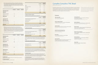 A Natureza Importa I The Nature Conservancy 55
Conselho Consultivo TNC Brasil
BRAZIL BOARD OF DIRECTORS
Presidente
Werner Grau Neto
Sócio, Pinheiro Neto Advogados
Partner, Pinheiro Neto Advogados
André La Saigne De Botton
Presidente, SPA Brasil/ACV Comércio e Participações
CEO, SPA Brasil/ACV Comércio e Participações
Andrew Gunther
Diretor-gerente de Infraestrutura Global, Darby Overseas
Global Infrastructure Managing Director, Darby Overseas
Antônio Fernando Vilas Boas Russo
Diretor, Accrex Gestão de Recursos
Director, Accrex Gestão de Recursos
Daniel Feffer
Vice-presidente Corporativo, Suzano Holding
Corporate Vice-President, Suzano Holding
Eduardo Mufarej
Sócio-diretor e membro do Comitê de Investimentos e do
Conselho Administrativo, Tarpon Investimentos
Partner, Investment Committee Member and Director, Tarpon Investimentos
Henrique Rzezinski
Vice-presidente, Assuntos Corporativos e Relações
Governamentais, BG Group
Vice-president, Corporate and Governmental Relations, BG Group
Marcelo Naigeborin
MD, Head de Investment Banking para a América Latina
Managing Director, Head of Latin America Investment Banking
Martín Escobari
Diretor executivo e chefe do Programa de Investimentos da
América Latina, General Atlantic LLC
Executive Director and Leader of Latin America Investment Program, General Atlantic LLC
Roberto Proença de Macedo
Diretor-presidente, J.Macedo Comércio, Administração
e Participações
Director (Chairman), J. Macedo Comércio, Administração e Participações
Roberto Rodrigues
Coordenador do Centro de Agronegócio (GVAgro),
Fundação Getulio Vargas
Agribusiness Center (GVAgro) Coordinator, Fundação Getúlio Vargas
Tomas Zinner
Membro do Conselho, Instituto Unibanco
Director, Instituto Unibanco
O Conselho Consultivo da TNC no Brasil é constituído por personalidades do mundo empresarial
e líderes de importante atuação para a agenda socioambiental do país. Seus integrantes reúnem-
se em assembleia, a cada dois meses, sob a liderança do presidente, Werner Grau, para discutir
estratégias de conservação, parcerias, progressos de implementação de projetos, divulgação da
TNC no Brasil e esforços de captação de recursos financeiros.
The Board of Directors the Conservancy in Brazil is made up
of successful businessmen and important leaders of Brazil’s
socio-environmental arena. Led by chairman Werner Grau,
the board meets every two months to discuss conservation
strategies, partnerships, track progress of projects, and
discuss exposure for the Conservancy´s activities in Brazil
and as well as its fundraising efforts.
54 The Nature Conservancy I tnc.org.br
9 - Patrimônio social
O patrimônio social compreende a dotação inicial, acrescida dos valores dos superavits e
diminuída dos deficits ocorridos.
10 - Despesas com pessoal
As despesas com pessoal são descriminadas a seguir:
11 - Despesas com honorários e repasses
As despesas com honorários e repasses são descriminadas a seguir:
12 – Receita operacional líquida
13 – Outras receitas/ (despesas) operacionais
O saldo da rubrica de repasses a terceiros está representado pelos contratos firmados pela
TNC junto a parceiros (pessoas físicas e jurídicas), que apresentam comprovada e notória
especialização para realização das atividades sob coordenação da TNC.
Sob o título “Ingresso de recursos institucionais recebidos do exterior” estão registrados os
recursos advindos da The Nature Conservancy – USA, mantenedora a Entidade. No exercício
findo em 31 de dezembro de 2012, a Entidade recebeu TNC USA R$ 19.707 equivalentes a
U$ 10.136.
Em 31 de dezembro de 2012, a rubrica outras receitas operacionais está representada
basicamente, pela receita de marketing no montante R$1.037 (R$ 104 em 31 de dezembro de
2011). Essa receita está vinculada ao uso da logomarca da “TNC” em determinados produtos
de empresas contratantes, como forma de demonstração ao consumidor de que se trata de um
produto de qualidade e respeito ambiental.
14 – Cobertura de seguros
A Entidade adota a política de contratar cobertura de seguros para os bens sujeitos a riscos
(imóveis, equipamentos e veículos) por montantes considerados suficientes para cobrir
eventuais sinistros, considerando a natureza de sua atividade. As premissas de riscos adotadas,
dada a sua natureza, não fazem parte do escopo de uma auditoria de demonstrações contábeis
e, consequentemente, não foram examinadas pelos auditores independentes.
15 – Instrumentos financeiros
Os instrumentos financeiros correntemente utilizados pela Entidade restringem-se às
aplicações financeiras de curto prazo em condições normais de mercado (Fundos de Renda
Fixa). Esses instrumentos visam à liquidez, à rentabilidade e à minimização de riscos. A
Entidade não efetuou aplicações de caráter especulativo, em derivativos ou quaisquer outros
ativos de riscos.
g) O Acordo de Cooperação e Termo Aditivo de n° 106/1012/0001, celebrado entre a
TNC e a Empresa Municipal de Água e Saneamento de Balneário Camboriú (EMASA), no
valor total de R$2.405, dividido em 08 parcelas trimestrais até setembro de 2013, para
execução de Projeto Produtor de Água, destinado a ações de recuperação ambiental de
bacias hidrográficas, compreendendo ações de restauração ecológica, recuperação de solo
e proteção e conservação de água.
A movimentação é demonstrada com segue:
h) O Contrato de Concessão de Colaboração Financeira Não Reembolsável n°
10.02.2052.1, firmado entre TNC e o Banco Nacional de Desenvolvimento Econômico
e Social (BNDES), no total de R$ 1.075, destina-se ao reflorestamento de 130 ha com
espécies nativas em áreas ciliares de preservação permanente e Unidade de Conservação
da Natureza localizados em (i) Mosaico de Reservas de Desenvolvimento Sustentável de
Jacurupinga –SP; (ii) propriedade rurais em Turvo – PR e (iii) Reserva Florestal da Embrapa
em Caçador – SC. Este contrato, assinado em 11 de novembro de 2011, tem vencimento em
11 de novembro de 2015 e as parcelas ainda não repassadas serão corrigidas pela TJLP.
A movimentação é demonstrada como segue:
Apresentação no passivo
Saldo anterior
Total de recursos recebidos
Total de recursos aplicados
Recursos a aplicar
Apresentação no Ativo
Bancos conta movimento
Banco do Brasil 3598-115349
Gastos incorridos não pagos
Saldo do ativo
Apresentação no passivo
Saldo anterior
Total de recursos recebidos
Total de recursos aplicados
Recursos a aplicar
Apresentação no Ativo
Bancos conta movimento
HSBC - 0678-00664-55
Aplicações financeiras
HSBC - CDB/RDB
Gastos incorridos e não pagos
Saldo do ativo
Presentation in liabilities
Prior balance
Total funds received
Total funds used
Funds to be used
 
Presentation in assets
Transaction accounts
Balance of assets
Presentation in liabilities
Prior balance
Total funds received
Total funds used
Funds to be used
 
Presentation in assets
Transaction accounts
Financial investments
Expenses incurred and not paid
Balance of assets
-
176
-105
71
73
-2
71
-
135
-3
132
27
103
2
132
-
-
-
-
-
-
-
-
-
-
-
-
-
-
-
31/12/2012
31/12/2012
31/12/2011
31/12/2011
-
-
-
-
-
-
-
-
-
-
-
-
-
-
-
01/01/2011
01/01/2011
Salários
Benefícios aos funcionários
Recrutamento
Treinamento
Encargos
Contratos administrativos e de suporte operacional
Auditoria e contabilidade
Repasse a terceiros
Ingresso de recursos institucionais recebidos do exterior
Doações recebidas no Brasil
Receita de serviços prestados no Brasil - líquida
Receita operacional líquida
Outras receitas operacionais
Outras despesas operacionais
Salaries
Employee benefits
Staffing
Training
Charges
Administrative and operational support agreements
Audit and accounting
Transfers to partners
Revenue from institutional resources received from abroad
Donations received in Brazil
Revenue from services provided in Brazil – net
Operating revenue net
Other operating revenues
Other operating expenses
10.961
1.256
74
458
4.304
17.053
-
307
3.641
3.948
19.707
2.851
46
22.604
1343
-349
994
8.672
816
24
502
4.282
14.296
92
266
4.932
5.290
25.098
2.355
-
27.453
487
-797
-310
31/12/2012
31/12/2012
31/12/2012
31/12/2012
31/12/2011
(Reapresentado)
31/12/2011
(Reapresentado)
31/12/2011
(Reapresentado)
31/12/2011
(Reapresentado)
(Restated)
(Restated)
(Restated)
(Restated)
 