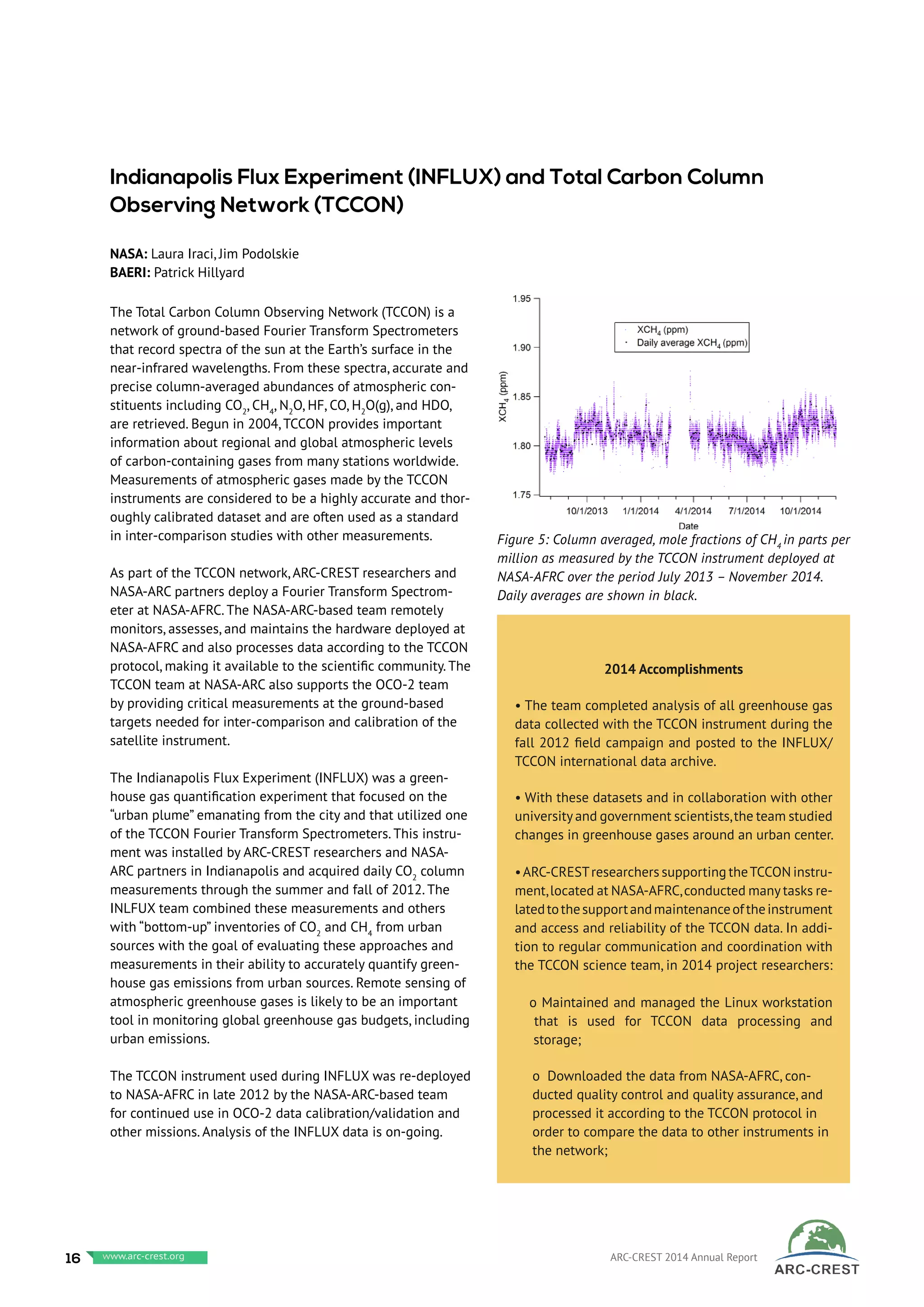 The Total Carbon Column Observing Network (TCCON) is a
network of ground-based Fourier Transform Spectrometers
that record spectra of the sun at the Earth’s surface in the
near-infrared wavelengths. From these spectra, accurate and
precise column-averaged abundances of atmospheric con-
stituents including CO2
, CH4
, N2
O, HF, CO, H2
O(g), and HDO,
are retrieved. Begun in 2004, TCCON provides important
information about regional and global atmospheric levels
of carbon-containing gases from many stations worldwide.
Measurements of atmospheric gases made by the TCCON
instruments are considered to be a highly accurate and thor-
oughly calibrated dataset and are often used as a standard
in inter-comparison studies with other measurements.
As part of the TCCON network, ARC-CREST researchers and
NASA-ARC partners deploy a Fourier Transform Spectrom-
eter at NASA-AFRC. The NASA-ARC-based team remotely
monitors, assesses, and maintains the hardware deployed at
NASA-AFRC and also processes data according to the TCCON
protocol, making it available to the scientific community. The
TCCON team at NASA-ARC also supports the OCO-2 team
by providing critical measurements at the ground-based
targets needed for inter-comparison and calibration of the
satellite instrument.
The Indianapolis Flux Experiment (INFLUX) was a green-
house gas quantification experiment that focused on the
“urban plume” emanating from the city and that utilized one
of the TCCON Fourier Transform Spectrometers. This instru-
ment was installed by ARC-CREST researchers and NASA-
ARC partners in Indianapolis and acquired daily CO2
column
measurements through the summer and fall of 2012. The
INLFUX team combined these measurements and others
with “bottom-up” inventories of CO2
and CH4
from urban
sources with the goal of evaluating these approaches and
measurements in their ability to accurately quantify green-
house gas emissions from urban sources. Remote sensing of
atmospheric greenhouse gases is likely to be an important
tool in monitoring global greenhouse gas budgets, including
urban emissions.
The TCCON instrument used during INFLUX was re-deployed
to NASA-AFRC in late 2012 by the NASA-ARC-based team
for continued use in OCO-2 data calibration/validation and
other missions. Analysis of the INFLUX data is on-going.
2014 Accomplishments
• The team completed analysis of all greenhouse gas
data collected with the TCCON instrument during the
fall 2012 field campaign and posted to the INFLUX/
TCCON international data archive.
• With these datasets and in collaboration with other
universityand government scientists,the team studied
changes in greenhouse gases around an urban center.
•ARC-CRESTresearchers supporting theTCCON instru-
ment,located at NASA-AFRC,conducted many tasks re-
latedtothesupportandmaintenanceoftheinstrument
and access and reliability of the TCCON data. In addi-
tion to regular communication and coordination with
the TCCON science team, in 2014 project researchers:
o Maintained and managed the Linux workstation
that is used for TCCON data processing and
storage;
o Downloaded the data from NASA-AFRC, con-
ducted quality control and quality assurance, and
processed it according to the TCCON protocol in
order to compare the data to other instruments in
the network;
Indianapolis Flux Experiment (INFLUX) and Total Carbon Column
Observing Network (TCCON)
NASA: Laura Iraci, Jim Podolskie
BAERI: Patrick Hillyard
Figure 5: Column averaged, mole fractions of CH4
in parts per
million as measured by the TCCON instrument deployed at
NASA-AFRC over the period July 2013 – November 2014.
Daily averages are shown in black.
16 www.baeri.org ARC-CREST 2014 Annual Reportwww.arc-crest.org
 