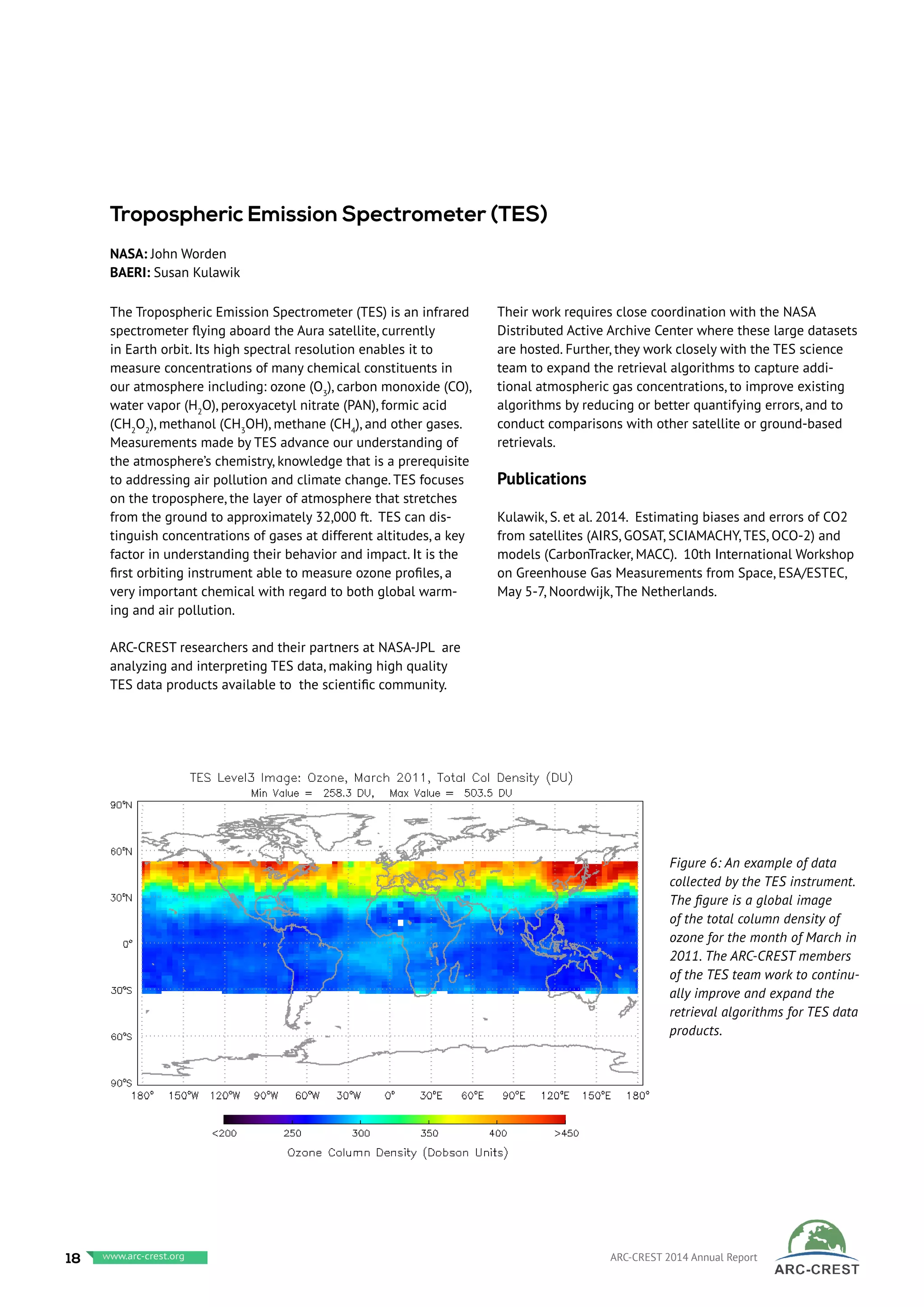 The Tropospheric Emission Spectrometer (TES) is an infrared
spectrometer flying aboard the Aura satellite, currently
in Earth orbit. Its high spectral resolution enables it to
measure concentrations of many chemical constituents in
our atmosphere including: ozone (O3
), carbon monoxide (CO),
water vapor (H2
O), peroxyacetyl nitrate (PAN), formic acid
(CH2
O2
), methanol (CH3
OH), methane (CH4
), and other gases.
Measurements made by TES advance our understanding of
the atmosphere’s chemistry, knowledge that is a prerequisite
to addressing air pollution and climate change. TES focuses
on the troposphere, the layer of atmosphere that stretches
from the ground to approximately 32,000 ft. TES can dis-
tinguish concentrations of gases at different altitudes, a key
factor in understanding their behavior and impact. It is the
first orbiting instrument able to measure ozone profiles, a
very important chemical with regard to both global warm-
ing and air pollution.
ARC-CREST researchers and their partners at NASA-JPL are
analyzing and interpreting TES data, making high quality
TES data products available to the scientific community.
Their work requires close coordination with the NASA
Distributed Active Archive Center where these large datasets
are hosted. Further, they work closely with the TES science
team to expand the retrieval algorithms to capture addi-
tional atmospheric gas concentrations, to improve existing
algorithms by reducing or better quantifying errors, and to
conduct comparisons with other satellite or ground-based
retrievals.
Publications
Kulawik, S. et al. 2014. Estimating biases and errors of CO2
from satellites (AIRS, GOSAT, SCIAMACHY, TES, OCO-2) and
models (CarbonTracker, MACC). 10th International Workshop
on Greenhouse Gas Measurements from Space, ESA/ESTEC,
May 5-7, Noordwijk, The Netherlands.
Tropospheric Emission Spectrometer (TES)
NASA: John Worden
BAERI: Susan Kulawik
Figure 6: An example of data
collected by the TES instrument.
The figure is a global image
of the total column density of
ozone for the month of March in
2011. The ARC-CREST members
of the TES team work to continu-
ally improve and expand the
retrieval algorithms for TES data
products.
18 www.baeri.org ARC-CREST 2014 Annual Reportwww.arc-crest.org
 