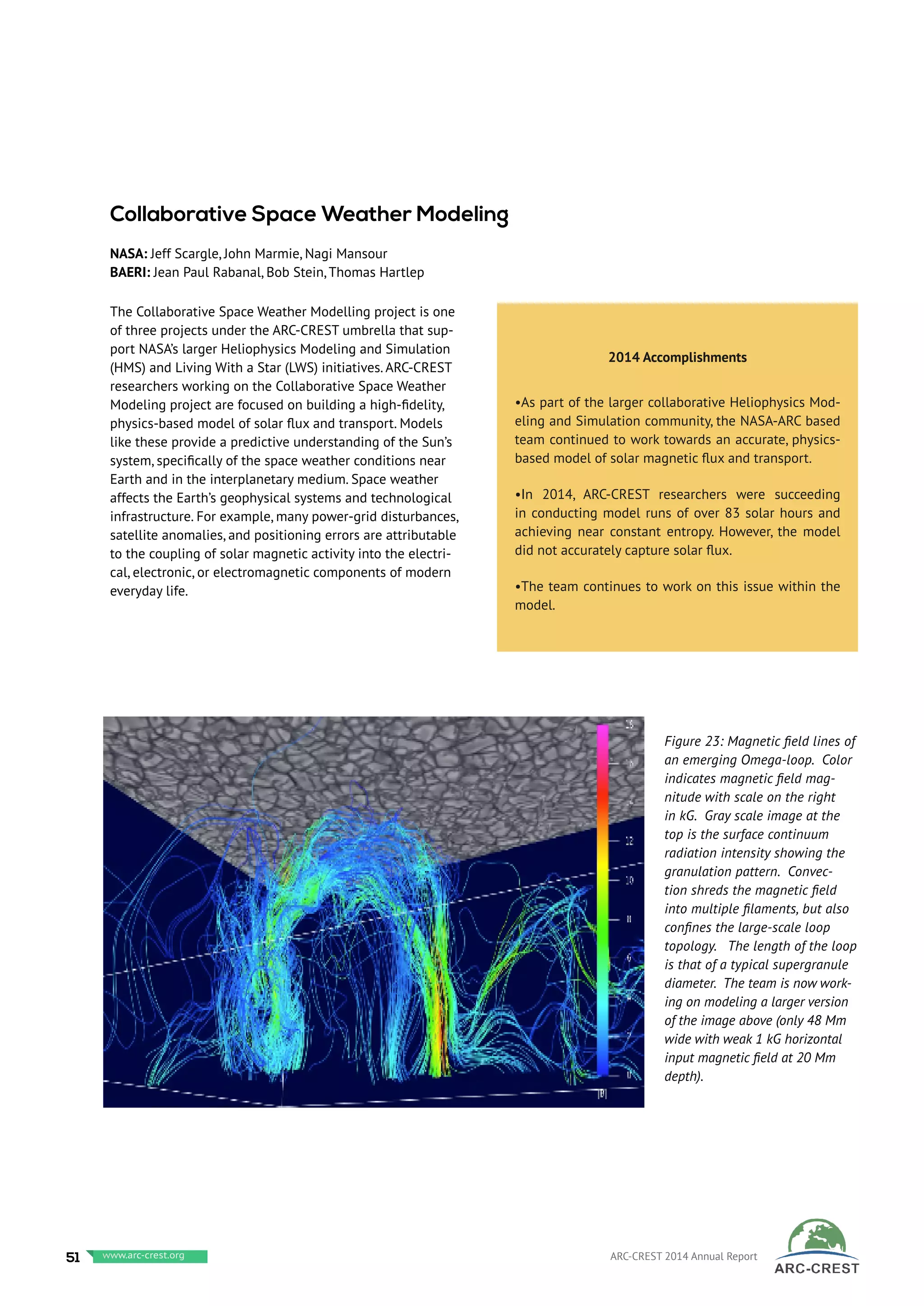 Figure 23: Magnetic field lines of
an emerging Omega-loop.  Color
indicates magnetic field mag-
nitude with scale on the right
in kG.  Gray scale image at the
top is the surface continuum
radiation intensity showing the
granulation pattern.  Convec-
tion shreds the magnetic field
into multiple filaments, but also
confines the large-scale loop
topology.   The length of the loop
is that of a typical supergranule
diameter.  The team is now work-
ing on modeling a larger version
of the image above (only 48 Mm
wide with weak 1 kG horizontal
input magnetic field at 20 Mm
depth).
The Collaborative Space Weather Modelling project is one
of three projects under the ARC-CREST umbrella that sup-
port NASA’s larger Heliophysics Modeling and Simulation
(HMS) and Living With a Star (LWS) initiatives. ARC-CREST
researchers working on the Collaborative Space Weather
Modeling project are focused on building a high-fidelity,
physics-based model of solar flux and transport. Models
like these provide a predictive understanding of the Sun’s
system, specifically of the space weather conditions near
Earth and in the interplanetary medium. Space weather
affects the Earth’s geophysical systems and technological
infrastructure. For example, many power-grid disturbances,
satellite anomalies, and positioning errors are attributable
to the coupling of solar magnetic activity into the electri-
cal, electronic, or electromagnetic components of modern
everyday life.
 
2014 Accomplishments
•As part of the larger collaborative Heliophysics Mod-
eling and Simulation community, the NASA-ARC based
team continued to work towards an accurate, physics-
based model of solar magnetic flux and transport.
•In 2014, ARC-CREST researchers were succeeding
in conducting model runs of over 83 solar hours and
achieving near constant entropy. However, the model
did not accurately capture solar flux.
•The team continues to work on this issue within the
model.
Collaborative Space Weather Modeling
NASA: Jeff Scargle, John Marmie, Nagi Mansour
BAERI: Jean Paul Rabanal, Bob Stein, Thomas Hartlep
51 www.baeri.org ARC-CREST 2014 Annual Reportwww.arc-crest.org
 