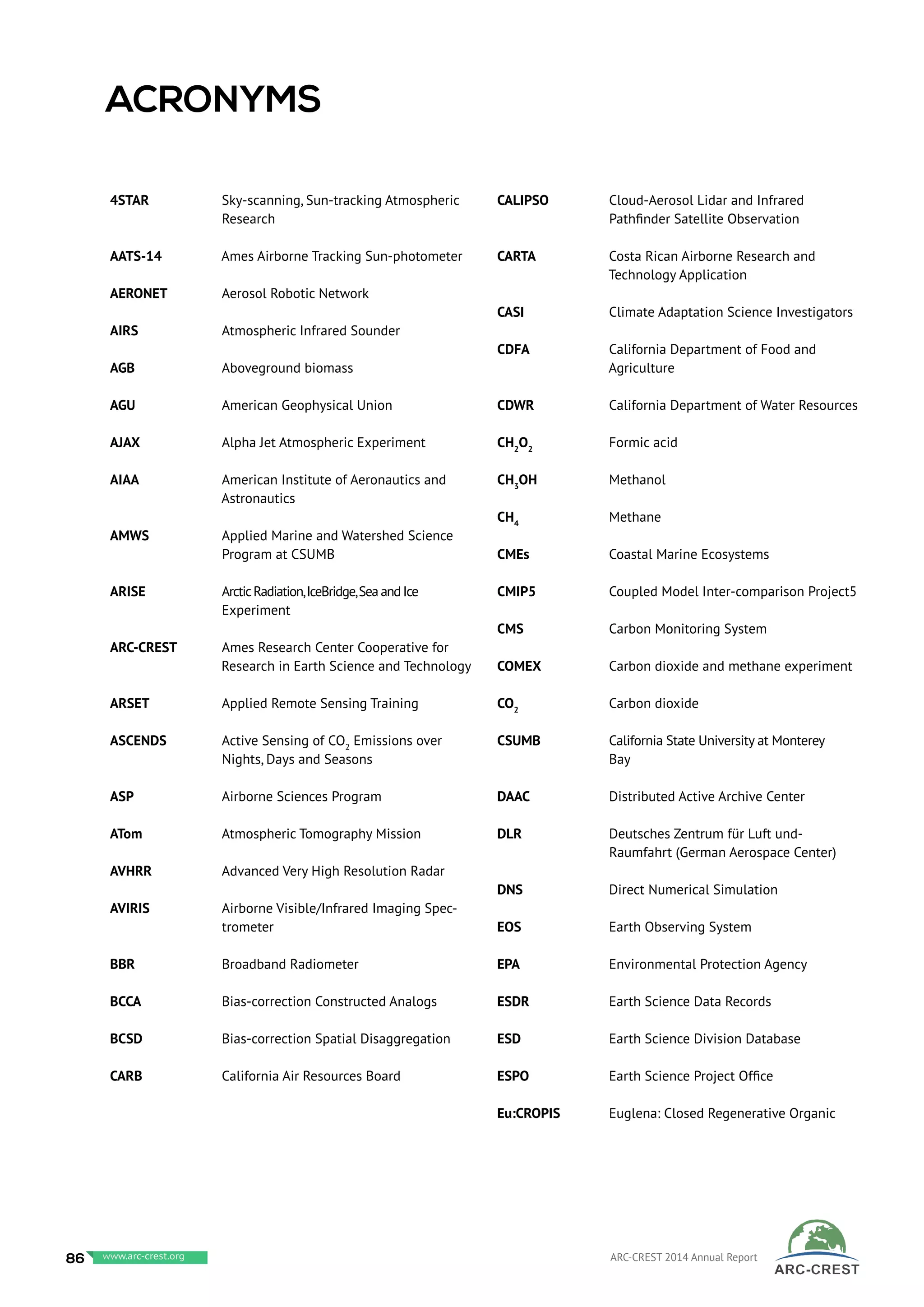 4STAR	 	 Sky-scanning, Sun-tracking Atmospheric
Research
AATS-14	 Ames Airborne Tracking Sun-photometer
AERONET	 Aerosol Robotic Network
AIRS		 Atmospheric Infrared Sounder
AGB		 Aboveground biomass
AGU		 American Geophysical Union
AJAX	 	 Alpha Jet Atmospheric Experiment
AIAA	 	 American Institute of Aeronautics and
Astronautics
AMWS	 	 Applied Marine and Watershed Science
Program at CSUMB
ARISE	 	 ArcticRadiation,IceBridge,SeaandIce 	
		Experiment
ARC-CREST	 Ames Research Center Cooperative for
Research in Earth Science and Technology
ARSET	 	 Applied Remote Sensing Training
ASCENDS	 Active Sensing of CO2
Emissions over
Nights, Days and Seasons
ASP	 	 Airborne Sciences Program
ATom	 	 Atmospheric Tomography Mission
AVHRR	 	 Advanced Very High Resolution Radar
AVIRIS	 	 Airborne Visible/Infrared Imaging Spec-
trometer
BBR		 Broadband Radiometer
BCCA		 Bias-correction Constructed Analogs
BCSD		 Bias-correction Spatial Disaggregation
CARB		 California Air Resources Board
CALIPSO	 Cloud-Aerosol Lidar and Infrared
Pathfinder Satellite Observation
CARTA		 Costa Rican Airborne Research and
Technology Application
CASI		 Climate Adaptation Science Investigators
CDFA		 California Department of Food and
Agriculture
CDWR		 California Department of Water Resources
CH2
O2
		 Formic acid
CH3
OH	 	Methanol
CH4
		 Methane
CMEs		 Coastal Marine Ecosystems
CMIP5	 	 Coupled Model Inter-comparison Project5
CMS		 Carbon Monitoring System
COMEX		 Carbon dioxide and methane experiment
CO2
		 Carbon dioxide
CSUMB		 California State University at Monterey 	
		Bay
DAAC		 Distributed Active Archive Center
DLR		 Deutsches Zentrum für Luft und-
Raumfahrt (German Aerospace Center)
DNS		 Direct Numerical Simulation
EOS		 Earth Observing System
EPA		 Environmental Protection Agency
ESDR		 Earth Science Data Records
ESD		 Earth Science Division Database
ESPO		 Earth Science Project Office
Eu:CROPIS	 Euglena: Closed Regenerative Organic
ACronyms
86 www.baeri.org ARC-CREST 2014 Annual Reportwww.arc-crest.org
 