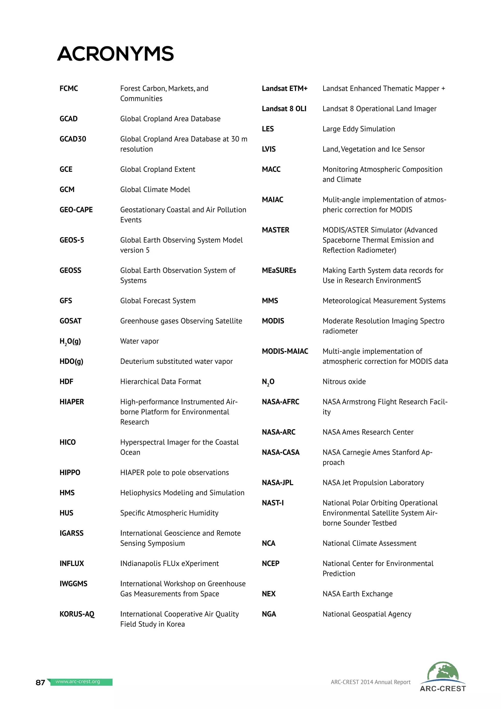 FCMC		 Forest Carbon, Markets, and
		 Communities
GCAD		 Global Cropland Area Database
GCAD30		 Global Cropland Area Database at 30 m
		resolution
GCE		 Global Cropland Extent
GCM		 Global Climate Model
GEO-CAPE	 Geostationary Coastal and Air Pollution
		 Events
GEOS-5		 Global Earth Observing System Model
		version 5
GEOSS		 Global Earth Observation System of
		Systems
GFS		 Global Forecast System
GOSAT		 Greenhouse gases Observing Satellite
H2
O(g)		 Water vapor
HDO(g)		 Deuterium substituted water vapor
HDF		 Hierarchical Data Format
HIAPER		 High-performance Instrumented Air-
		 borne Platform for Environmental
		Research
HICO		 Hyperspectral Imager for the Coastal
		Ocean
HIPPO		 HIAPER pole to pole observations
HMS		 Heliophysics Modeling and Simulation
HUS		 Specific Atmospheric Humidity
IGARSS	 	 International Geoscience and Remote
		Sensing Symposium
INFLUX		 INdianapolis FLUx eXperiment
IWGGMS		 International Workshop on Greenhouse 	
		 Gas Measurements from Space
KORUS-AQ	 International Cooperative Air Quality
		 Field Study in Korea
Landsat ETM+	 Landsat Enhanced Thematic Mapper +
Landsat 8 OLI	 Landsat 8 Operational Land Imager
LES		 Large Eddy Simulation
LVIS		 Land, Vegetation and Ice Sensor
MACC		 Monitoring Atmospheric Composition
		and Climate
MAIAC		 Mulit-angle implementation of atmos-
		 pheric correction for MODIS
MASTER		 MODIS/ASTER Simulator (Advanced
		 Spaceborne Thermal Emission and
		 Reflection Radiometer)
MEaSUREs	 Making Earth System data records for
		 Use in Research EnvironmentS
MMS		 Meteorological Measurement Systems
MODIS		 Moderate Resolution Imaging Spectro
		radiometer
MODIS-MAIAC	 Multi-angle implementation of
		 atmospheric correction for MODIS data
N2
O		 Nitrous oxide
NASA-AFRC	 NASA Armstrong Flight Research Facil-
		ity
NASA-ARC	 NASA Ames Research Center
NASA-CASA	 NASA Carnegie Ames Stanford Ap-
		proach
NASA-JPL	 NASA Jet Propulsion Laboratory
NAST-I		 National Polar Orbiting Operational
		 Environmental Satellite System Air-	
		borne Sounder Testbed
NCA		 National Climate Assessment
NCEP		 National Center for Environmental
		Prediction
NEX		 NASA Earth Exchange
NGA		 National Geospatial Agency
ACronyms
87 www.baeri.org ARC-CREST 2014 Annual Reportwww.arc-crest.org
 