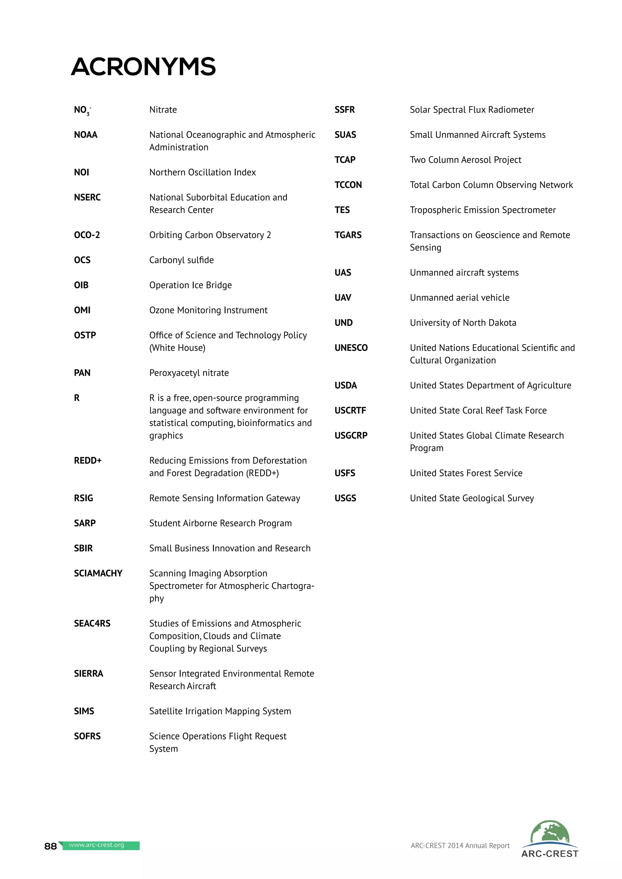 NO3
-
		 Nitrate
NOAA		 National Oceanographic and Atmospheric
		Administration
NOI		 Northern Oscillation Index
NSERC		 National Suborbital Education and
		Research Center
OCO-2		 Orbiting Carbon Observatory 2
OCS		 Carbonyl sulfide
OIB		 Operation Ice Bridge
OMI		 Ozone Monitoring Instrument
OSTP		 Office of Science and Technology Policy
		(White House)
PAN		 Peroxyacetyl nitrate
R		 R is a free, open-source programming 	
		 language and software environment for 	
		 statistical computing, bioinformatics and 	
		graphics
REDD+		 Reducing Emissions from Deforestation 	
		 and Forest Degradation (REDD+)
RSIG		 Remote Sensing Information Gateway
SARP		 Student Airborne Research Program
SBIR		 Small Business Innovation and Research
SCIAMACHY	 Scanning Imaging Absorption
		 Spectrometer for Atmospheric Chartogra-	
		phy
SEAC4RS		 Studies of Emissions and Atmospheric 	
		 Composition, Clouds and Climate
		 Coupling by Regional Surveys
SIERRA		 Sensor Integrated Environmental Remote 	
		Research	Aircraft
SIMS		 Satellite Irrigation Mapping System
SOFRS		 Science Operations Flight Request
		System
SSFR		 Solar Spectral Flux Radiometer
SUAS		 Small Unmanned Aircraft Systems
TCAP		 Two Column Aerosol Project
TCCON	 	 Total Carbon Column Observing Network
TES		 Tropospheric Emission Spectrometer
TGARS		 Transactions on Geoscience and Remote 	
		Sensing
UAS		 Unmanned aircraft systems
UAV		 Unmanned aerial vehicle
UND		 University of North Dakota
UNESCO		 United Nations Educational Scientific and 	
		Cultural Organization
USDA		 United States Department of Agriculture
USCRTF	 	 United State Coral Reef Task Force
USGCRP		 United States Global Climate Research 	
		Program
USFS		 United States Forest Service
USGS		 United State Geological Survey
ACronyms
88 www.baeri.org ARC-CREST 2014 Annual Reportwww.arc-crest.org
 
