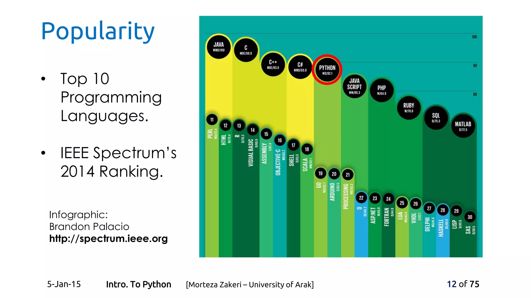 • Top 10
Programming
Languages.
• IEEE Spectrum’s
2014 Ranking.
Popularity
Infographic:
Brandon Palacio
http://spectrum.ieee.org
5-Jan-15 12 of 75Intro. To Python [Morteza Zakeri – University of Arak]
 
