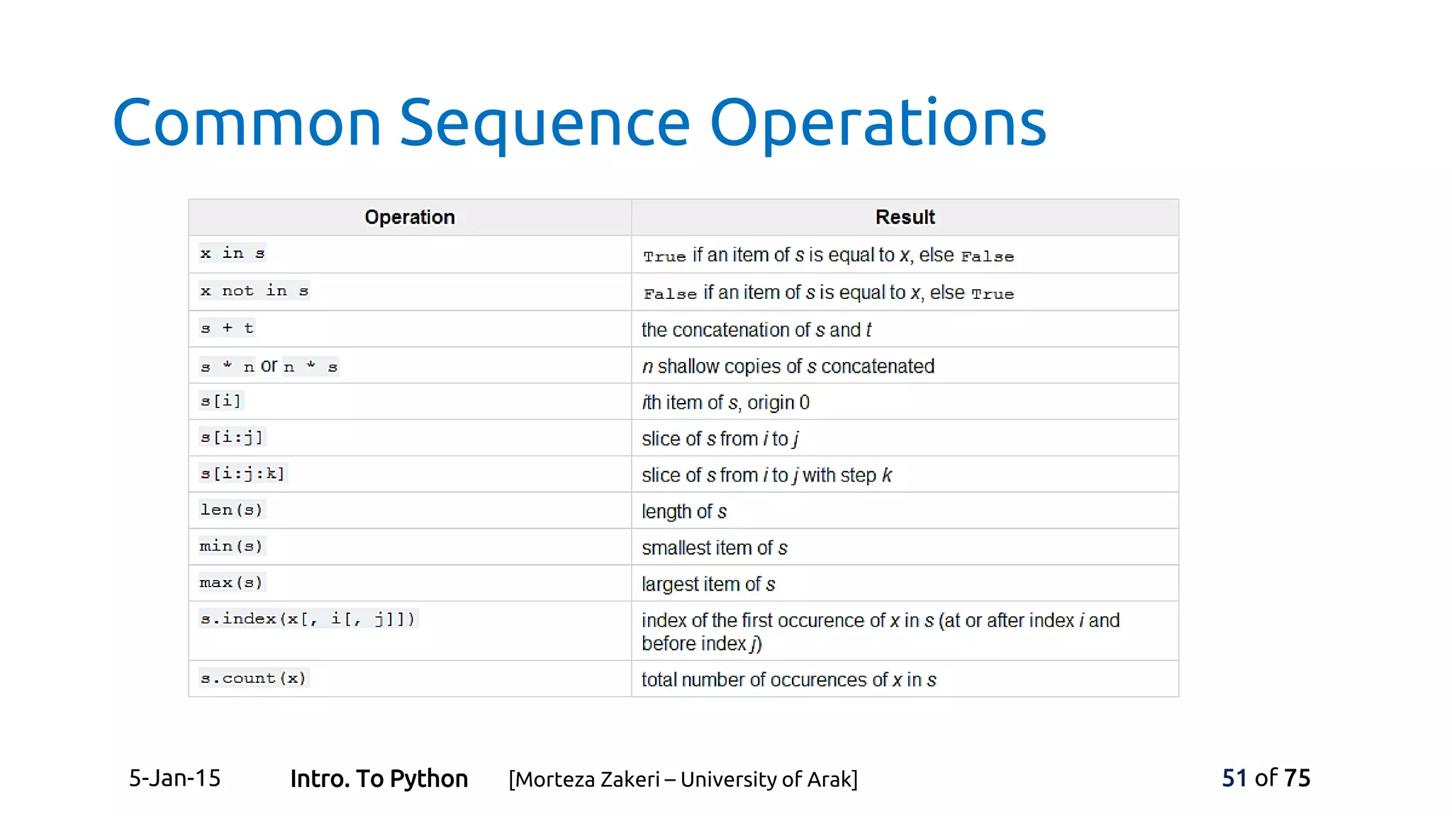 Common Sequence Operations
5-Jan-15 51 of 75Intro. To Python [Morteza Zakeri – University of Arak]
 